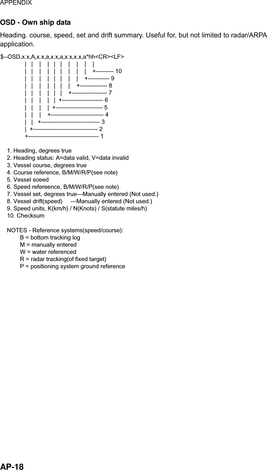 APPENDIX  AP-18 OSD - Own ship data Heading. course, speed, set and drift summary. Useful for, but not limited to radar/ARPA application. $--OSD,x.x,A,x.x,a,x.x,a,x.x,x.x,a*hh&lt;CR&gt;&lt;LF&gt;               |   |    |    |   |   |    |    |    |    |               |   |    |    |   |   |    |    |    |    +--------- 10               |   |    |    |   |   |    |    |    +----------- 9               |   |    |    |   |   |    |    +-------------- 8               |   |    |    |   |   |    +------------------ 7               |   |    |    |   |  +--------------------- 6               |   |    |    |  +------------------------ 5               |   |    |    +--------------------------- 4               |   |   +------------------------------ 3               |  +--------------------------------- 2               +------------------------------------ 1    1. Heading, degrees true    2. Heading status: A=data valid, V=data invalid    3. Vessel course, degrees true    4. Course reference, B/M/W/R/P(see note)    5. Vessel soeed    6. Speed refereence, B/M/W/R/P(see note)    7. Vessel set, degrees true---Manually entered (Not used.)    8. Vessel drift(speed)     ---Manually entered (Not used.)    9. Speed units, K(km/h) / N(Knots) / S(statute miles/h)    10. Checksum    NOTES - Reference systems(speed/course):            B = bottom tracking log            M = manually entered            W = water referenced            R = radar tracking(of fixed target)            P = positioning system ground reference 