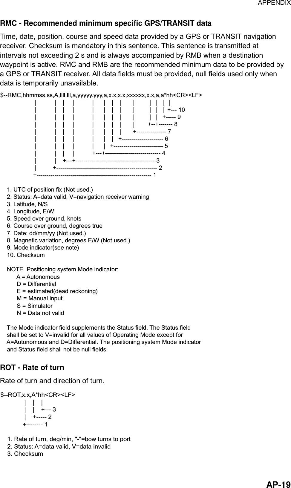 APPENDIX  AP-19 RMC - Recommended minimum specific GPS/TRANSIT data Time, date, position, course and speed data provided by a GPS or TRANSIT navigation receiver. Checksum is mandatory in this sentence. This sentence is transmitted at intervals not exceeding 2 s and is always accompanied by RMB when a destination waypoint is active. RMC and RMB are the recommended minimum data to be provided by a GPS or TRANSIT receiver. All data fields must be provided, null fields used only when data is temporarily unavailable. $--RMC,hhmmss.ss,A,llll.lll,a,yyyyy.yyy,a,x.x,x.x,xxxxxx,x.x,a,a*hh&lt;CR&gt;&lt;LF&gt;                     |           |    |     |           |      |    |    |       |         |   |   |   |                     |           |    |     |           |      |    |    |       |         |   |   |  +--- 10                     |           |    |     |           |      |    |    |       |         |   |   +----- 9                     |           |    |     |           |      |    |    |       |        +--+------- 8                     |           |    |     |           |      |    |    |       +--------------- 7                     |           |    |     |           |      |    |   +--------------------- 6                     |           |    |     |           |      |   +------------------------- 5                     |           |    |     |           +---+---------------------------- 4                     |           |    +---+---------------------------------------- 3                     |          +--------------------------------------------------- 2                    +---------------------------------------------------------- 1    1. UTC of position fix (Not used.)    2. Status: A=data valid, V=navigation receiver warning    3. Latitude, N/S    4. Longitude, E/W    5. Speed over ground, knots    6. Course over ground, degrees true    7. Date: dd/mm/yy (Not used.)    8. Magnetic variation, degrees E/W (Not used.)    9. Mode indicator(see note)    10. Checksum    NOTE  Positioning system Mode indicator:          A = Autonomous          D = Differential          E = estimated(dead reckoning)          M = Manual input          S = Simulator          N = Data not valid    The Mode indicator field supplements the Status field. The Status field    shall be set to V=invalid for all values of Operating Mode except for     A=Autonomous and D=Differential. The positioning system Mode indicator     and Status field shall not be null fields. ROT - Rate of turn Rate of turn and direction of turn. $--ROT,x.x,A*hh&lt;CR&gt;&lt;LF&gt;              |    |    |              |    |    +--- 3              |    +----- 2             +-------- 1    1. Rate of turn, deg/min, &quot;-&quot;=bow turns to port    2. Status: A=data valid, V=data invalid    3. Checksum 