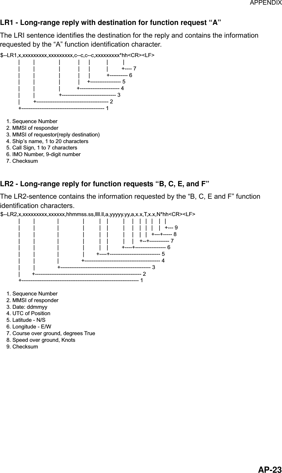 APPENDIX  AP-23 LR1 - Long-range reply with destination for function request “A” The LRI sentence identifies the destination for the reply and contains the information requested by the “A” function identification character. $--LR1,x,xxxxxxxxx,xxxxxxxxx,c--c,c--c,xxxxxxxxx*hh&lt;CR&gt;&lt;LF&gt;            |         |                |            |      |           |          |            |         |                |            |      |           |         +---- 7            |         |                |            |      |           +---------- 6            |         |                |            |     +----------------- 5            |         |                |           +---------------------- 4            |         |                +------------------------------ 3            |         +---------------------------------------- 2            +---------------------------------------------- 1    1. Sequence Number    2. MMSI of responder    3. MMSI of requestor(reply destination)    4. Ship’s name, 1 to 20 characters    5. Call Sign, 1 to 7 characters    6. IMO Number, 9-digit number    7. Checksum  LR2 - Long-range reply for function requests “B, C, E, and F” The LR2-sentence contains the information requested by the “B, C, E and F” function identification characters. $--LR2,x,xxxxxxxxx,xxxxxx,hhmmss.ss,llll.ll,a,yyyyy.yy,a,x.x,T,x.x,N*hh&lt;CR&gt;&lt;LF&gt;            |         |               |                |          |    |          |     |    |   |   |    |   |            |         |               |                |          |    |          |     |    |   |   |    |   +--- 9            |         |               |                |          |    |          |     |    |   |   +---+----- 8            |         |               |                |          |    |          |     |    +--+----------- 7            |         |               |                |          |    |         +----+----------------- 6            |         |               |                |        +----+---------------------------- 5            |         |               |               +------------------------------------------ 4            |         |               +-------------------------------------------------- 3            |        +----------------------------------------------------------- 2            +----------------------------------------------------------------- 1    1. Sequence Number    2. MMSI of responder    3. Date: ddmmyy    4. UTC of Position    5. Latitude - N/S    6. Longitude - E/W    7. Course over ground, degrees True    8. Speed over ground, Knots    9. Checksum  