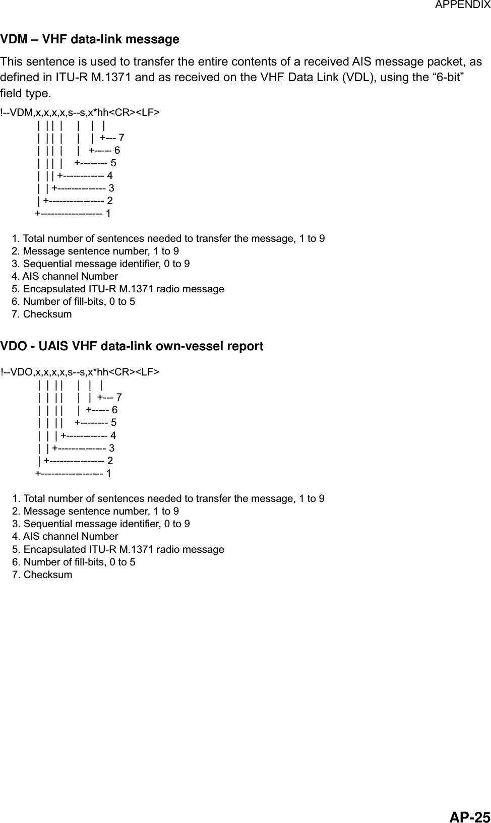 APPENDIX  AP-25 VDM – VHF data-link message This sentence is used to transfer the entire contents of a received AIS message packet, as defined in ITU-R M.1371 and as received on the VHF Data Link (VDL), using the “6-bit” field type. !--VDM,x,x,x,x,s--s,x*hh&lt;CR&gt;&lt;LF&gt;             |  | |  |     |    |   |             |  | |  |     |    |  +--- 7             |  | |  |     |   +----- 6             |  | |  |    +-------- 5             |  | | +------------ 4             |  | +-------------- 3             | +---------------- 2            +------------------ 1    1. Total number of sentences needed to transfer the message, 1 to 9    2. Message sentence number, 1 to 9    3. Sequential message identifier, 0 to 9    4. AIS channel Number    5. Encapsulated ITU-R M.1371 radio message    6. Number of fill-bits, 0 to 5    7. Checksum VDO - UAIS VHF data-link own-vessel report !--VDO,x,x,x,x,s--s,x*hh&lt;CR&gt;&lt;LF&gt;             |  |  | |     |   |   |             |  |  | |     |   |  +--- 7             |  |  | |     |  +----- 6             |  |  | |    +-------- 5             |  |  | +------------ 4             |  | +-------------- 3             | +---------------- 2            +------------------ 1    1. Total number of sentences needed to transfer the message, 1 to 9    2. Message sentence number, 1 to 9    3. Sequential message identifier, 0 to 9    4. AIS channel Number    5. Encapsulated ITU-R M.1371 radio message    6. Number of fill-bits, 0 to 5    7. Checksum 