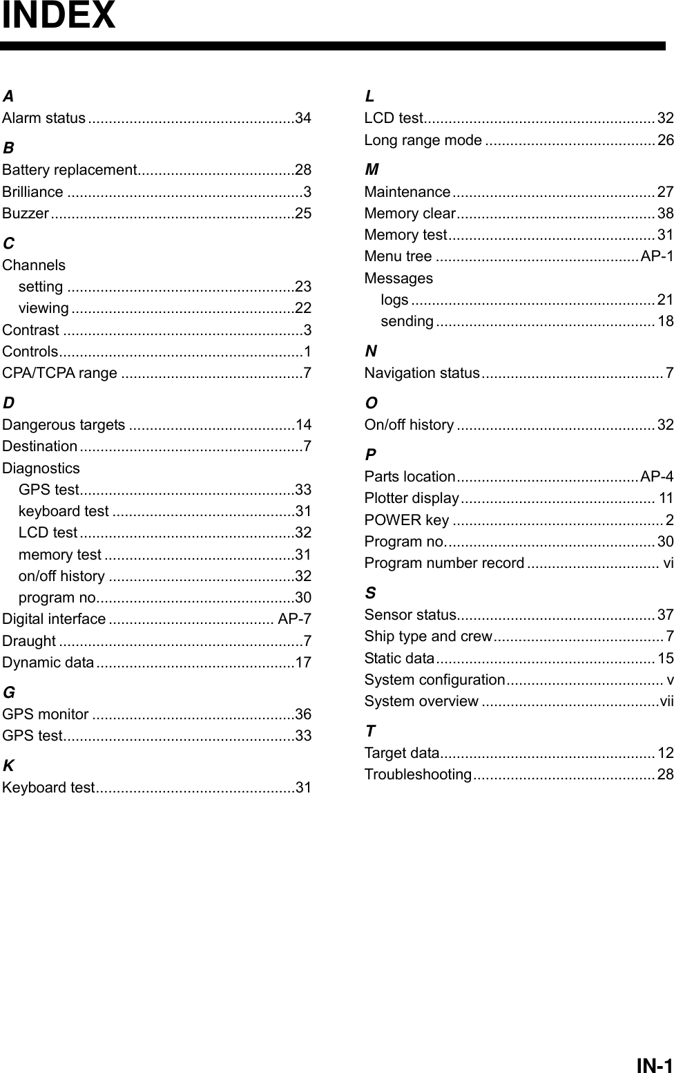   IN-1INDEX A Alarm status ..................................................34 B Battery replacement......................................28 Brilliance .........................................................3 Buzzer...........................................................25 C Channels setting .......................................................23 viewing ......................................................22 Contrast ..........................................................3 Controls...........................................................1 CPA/TCPA range ............................................7 D Dangerous targets ........................................14 Destination ......................................................7 Diagnostics GPS test....................................................33 keyboard test ............................................31 LCD test ....................................................32 memory test ..............................................31 on/off history .............................................32 program no................................................30 Digital interface ........................................ AP-7 Draught ...........................................................7 Dynamic data ................................................17 G GPS monitor .................................................36 GPS test........................................................33 K Keyboard test................................................31 L LCD test........................................................ 32 Long range mode ......................................... 26 M Maintenance................................................. 27 Memory clear................................................ 38 Memory test.................................................. 31 Menu tree .................................................AP-1 Messages logs ........................................................... 21 sending .....................................................18 N Navigation status............................................ 7 O On/off history ................................................ 32 P Parts location............................................AP-4 Plotter display............................................... 11 POWER key ................................................... 2 Program no................................................... 30 Program number record ................................ vi S Sensor status................................................ 37 Ship type and crew......................................... 7 Static data..................................................... 15 System configuration...................................... v System overview ...........................................vii T Target data.................................................... 12 Troubleshooting............................................ 28  
