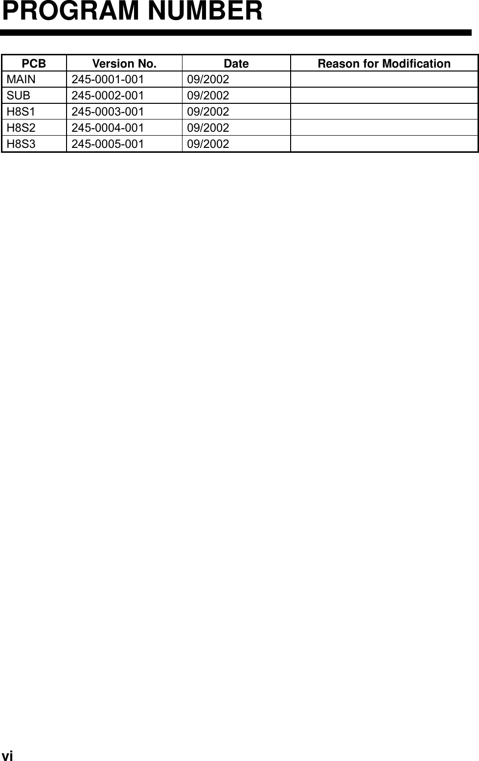  vi PROGRAM NUMBER PCB  Version No.  Date  Reason for Modification MAIN 245-0001-001  09/2002   SUB 245-0002-001  09/2002   H8S1 245-0003-001  09/2002   H8S2 245-0004-001  09/2002   H8S3 245-0005-001  09/2002     