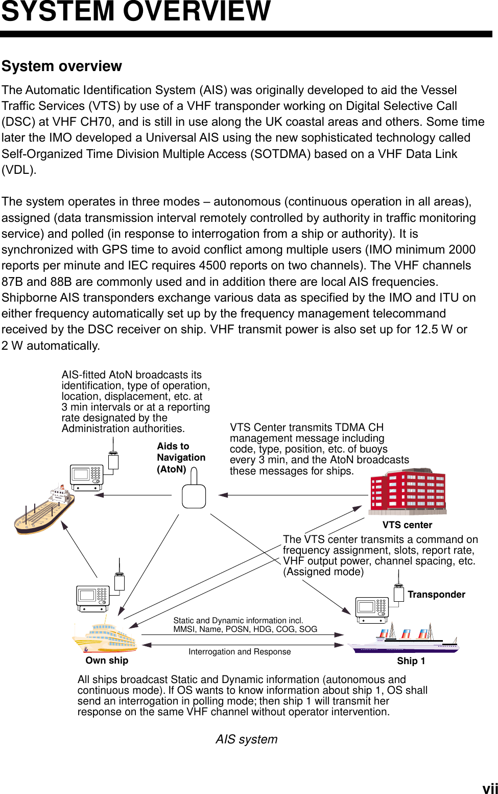   viiSYSTEM OVERVIEW System overview The Automatic Identification System (AIS) was originally developed to aid the Vessel Traffic Services (VTS) by use of a VHF transponder working on Digital Selective Call (DSC) at VHF CH70, and is still in use along the UK coastal areas and others. Some time later the IMO developed a Universal AIS using the new sophisticated technology called Self-Organized Time Division Multiple Access (SOTDMA) based on a VHF Data Link (VDL).  The system operates in three modes – autonomous (continuous operation in all areas), assigned (data transmission interval remotely controlled by authority in traffic monitoring service) and polled (in response to interrogation from a ship or authority). It is synchronized with GPS time to avoid conflict among multiple users (IMO minimum 2000 reports per minute and IEC requires 4500 reports on two channels). The VHF channels 87B and 88B are commonly used and in addition there are local AIS frequencies. Shipborne AIS transponders exchange various data as specified by the IMO and ITU on either frequency automatically set up by the frequency management telecommand received by the DSC receiver on ship. VHF transmit power is also set up for 12.5 W or   2 W automatically. VTS centerAids toNavigation(AtoN)TransponderVTS Center transmits TDMA CHmanagement message includingcode, type, position, etc. of buoysevery 3 min, and the AtoN broadcaststhese messages for ships.All ships broadcast Static and Dynamic information (autonomous andcontinuous mode). If OS wants to know information about ship 1, OS shallsend an interrogation in polling mode; then ship 1 will transmit herresponse on the same VHF channel without operator intervention.Interrogation and ResponseStatic and Dynamic information incl.MMSI, Name, POSN, HDG, COG, SOGShip 1Own shipThe VTS center transmits a command onfrequency assignment, slots, report rate,VHF output power, channel spacing, etc.(Assigned mode)AIS-fitted AtoN broadcasts itsidentification, type of operation,location, displacement, etc. at3 min intervals or at a reportingrate designated by theAdministration authorities. AIS system 