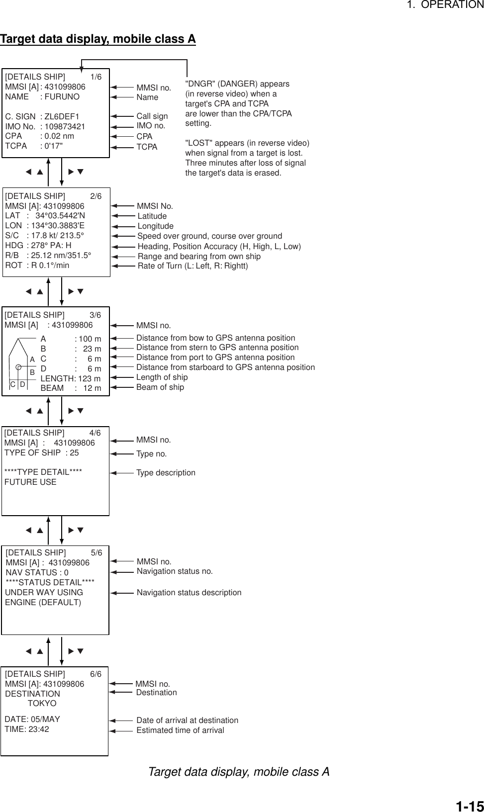 1. OPERATION  1-15Target data display, mobile class A [DETAILS SHIP]           1/6MMSI [A]: 431099806NAME : FURUNOC. SIGN : ZL6DEF1IMO No. : 109873421CPA : 0.02 nmTCPA : 0&apos;17&quot;Call signMMSI no.NameIMO no.CPATCPA[DETAILS SHIP]           2/6MMSI [A]: 431099806LAT :   34°03.5442&apos;NLON : 134°30.3883&apos;ES/C : 17.8 kt/ 213.5°HDG : 278° PA: HR/B : 25.12 nm/351.5°ROT : R 0.1°/minHeading, Position Accuracy (H, High, L, Low)  Range and bearing from own ship LatitudeRate of Turn (L: Left, R: Rightt)Longitude[DETAILS SHIP]           3/6MMSI [A]    : 431099806MMSI no.[DETAILS SHIP]           5/6MMSI [A] :  431099806NAV STATUS : 0       ****STATUS DETAIL****      UNDER WAY USINGENGINE (DEFAULT)Navigation status descriptionMMSI no.Navigation status no.[DETAILS SHIP]           4/6MMSI [A]  :    431099806TYPE OF SHIP  : 25       ****TYPE DETAIL****FUTURE USE    Type descriptionMMSI no.Type no.A : 100 mB :   23 mC :     6 mD :     6 mLENGTH: 123 mBEAM :   12 mDistance from bow to GPS antenna positionDistance from stern to GPS antenna positionDistance from port to GPS antenna positionDistance from starboard to GPS antenna positionLength of shipBeam of ship&quot;DNGR&quot; (DANGER) appears(in reverse video) when a target&apos;s CPA and TCPAare lower than the CPA/TCPAsetting.&quot;LOST&quot; appears (in reverse video)when signal from a target is lost.Three minutes after loss of signal  the target&apos;s data is erased.Speed over ground, course over groundABC  D[DETAILS SHIP]           6/6MMSI [A]: 431099806DESTINATION          TOKYODATE: 05/MAYTIME: 23:42Date of arrival at destinationEstimated time of arrivalDestination     MMSI No.MMSI no. Target data display, mobile class A 