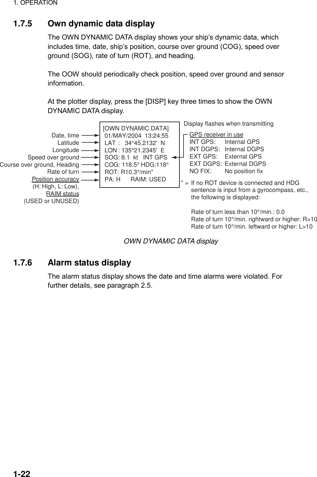 1. OPERATION  1-22 1.7.5  Own dynamic data display The OWN DYNAMIC DATA display shows your ship’s dynamic data, which includes time, date, ship’s position, course over ground (COG), speed over ground (SOG), rate of turn (ROT), and heading.  The OOW should periodically check position, speed over ground and sensor information.  At the plotter display, press the [DISP] key three times to show the OWN DYNAMIC DATA display. [OWN DYNAMIC DATA] 01/MAY/2004  13:24:55 LAT :   34°45.2132&apos;  N LON : 135°21.2345&apos;  E SOG: 8.1  kt   INT GPS COG: 118.5° HDG:118° ROT: R10.3°/min* PA: H      RAIM: USEDDate, timeLatitudeLongitudeSpeed over groundCourse over ground, HeadingRate of turnPosition accuracy(H: High, L: Low),RAIM status(USED or UNUSED)Display flashes when transmitting* = If no ROT device is connected and HDGsentence is input from a gyrocompass, etc.,the following is displayed:Rate of turn less than 10°/min.: 0.0Rate of turn 10°/min. rightward or higher: R&gt;10Rate of turn 10°/min. leftward or higher: L&gt;10GPS receiver in useINT GPS: Internal GPSINT DGPS: Internal DGPSEXT GPS: External GPSEXT DGPS: External DGPSNO FIX: No position fix OWN DYNAMIC DATA display  1.7.6  Alarm status display The alarm status display shows the date and time alarms were violated. For further details, see paragraph 2.5. 