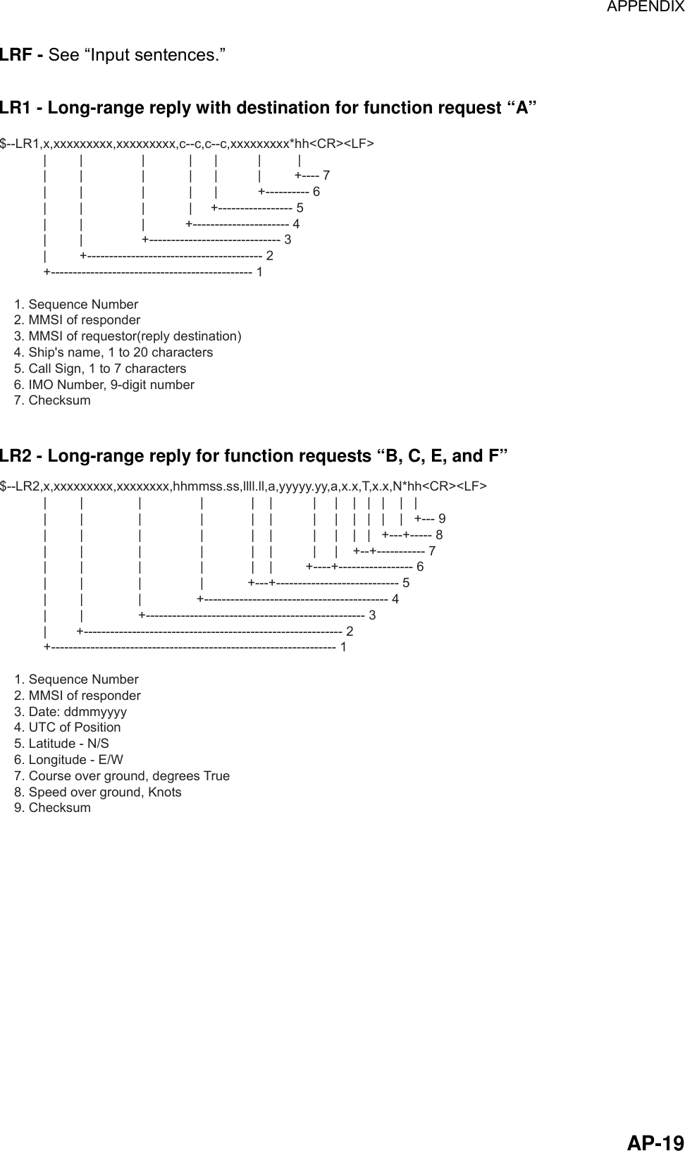 APPENDIX  AP-19LRF - See “Input sentences.”  LR1 - Long-range reply with destination for function request “A” $--LR1,x,xxxxxxxxx,xxxxxxxxx,c--c,c--c,xxxxxxxxx*hh&lt;CR&gt;&lt;LF&gt;            |         |                |            |      |           |          |            |         |                |            |      |           |         +---- 7            |         |                |            |      |           +---------- 6            |         |                |            |     +----------------- 5            |         |                |           +---------------------- 4            |         |                +------------------------------ 3            |         +---------------------------------------- 2            +---------------------------------------------- 1    1. Sequence Number    2. MMSI of responder    3. MMSI of requestor(reply destination)    4. Ship&apos;s name, 1 to 20 characters    5. Call Sign, 1 to 7 characters    6. IMO Number, 9-digit number    7. Checksum  LR2 - Long-range reply for function requests “B, C, E, and F” $--LR2,x,xxxxxxxxx,xxxxxxxx,hhmmss.ss,llll.ll,a,yyyyy.yy,a,x.x,T,x.x,N*hh&lt;CR&gt;&lt;LF&gt;            |         |               |                |             |    |           |     |    |   |   |    |   |            |         |               |                |             |    |           |     |    |   |   |    |   +--- 9            |         |               |                |             |    |           |     |    |   |   +---+----- 8            |         |               |                |             |    |           |     |    +--+----------- 7            |         |               |                |             |    |         +----+----------------- 6            |         |               |                |            +---+---------------------------- 5            |         |               |               +------------------------------------------ 4            |         |               +-------------------------------------------------- 3            |        +----------------------------------------------------------- 2            +----------------------------------------------------------------- 1    1. Sequence Number    2. MMSI of responder    3. Date: ddmmyyyy    4. UTC of Position    5. Latitude - N/S    6. Longitude - E/W    7. Course over ground, degrees True    8. Speed over ground, Knots    9. Checksum  