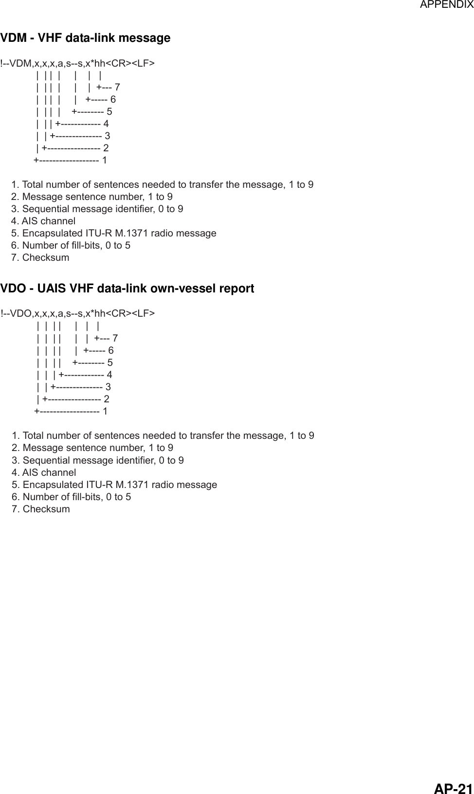 APPENDIX  AP-21VDM - VHF data-link message !--VDM,x,x,x,a,s--s,x*hh&lt;CR&gt;&lt;LF&gt;             |  | |  |     |    |   |             |  | |  |     |    |  +--- 7             |  | |  |     |   +----- 6             |  | |  |    +-------- 5             |  | | +------------ 4             |  | +-------------- 3             | +---------------- 2            +------------------ 1    1. Total number of sentences needed to transfer the message, 1 to 9    2. Message sentence number, 1 to 9    3. Sequential message identifier, 0 to 9    4. AIS channel    5. Encapsulated ITU-R M.1371 radio message    6. Number of fill-bits, 0 to 5    7. Checksum VDO - UAIS VHF data-link own-vessel report !--VDO,x,x,x,a,s--s,x*hh&lt;CR&gt;&lt;LF&gt;             |  |  | |     |   |   |             |  |  | |     |   |  +--- 7             |  |  | |     |  +----- 6             |  |  | |    +-------- 5             |  |  | +------------ 4             |  | +-------------- 3             | +---------------- 2            +------------------ 1    1. Total number of sentences needed to transfer the message, 1 to 9    2. Message sentence number, 1 to 9    3. Sequential message identifier, 0 to 9    4. AIS channel    5. Encapsulated ITU-R M.1371 radio message    6. Number of fill-bits, 0 to 5    7. Checksum 