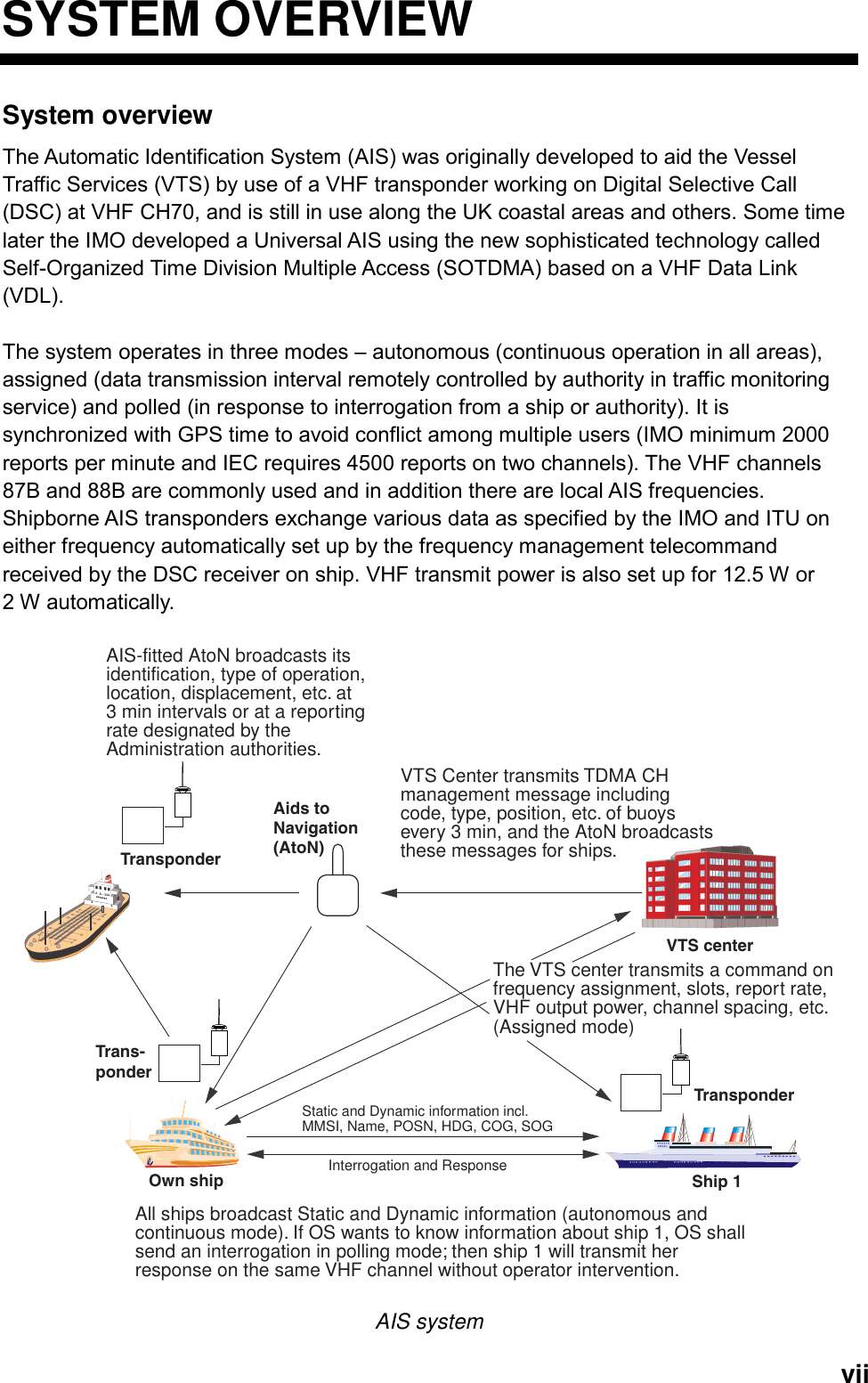   viiSYSTEM OVERVIEW System overview The Automatic Identification System (AIS) was originally developed to aid the Vessel Traffic Services (VTS) by use of a VHF transponder working on Digital Selective Call (DSC) at VHF CH70, and is still in use along the UK coastal areas and others. Some time later the IMO developed a Universal AIS using the new sophisticated technology called Self-Organized Time Division Multiple Access (SOTDMA) based on a VHF Data Link (VDL).  The system operates in three modes – autonomous (continuous operation in all areas), assigned (data transmission interval remotely controlled by authority in traffic monitoring service) and polled (in response to interrogation from a ship or authority). It is synchronized with GPS time to avoid conflict among multiple users (IMO minimum 2000 reports per minute and IEC requires 4500 reports on two channels). The VHF channels 87B and 88B are commonly used and in addition there are local AIS frequencies. Shipborne AIS transponders exchange various data as specified by the IMO and ITU on either frequency automatically set up by the frequency management telecommand received by the DSC receiver on ship. VHF transmit power is also set up for 12.5 W or   2 W automatically. VTS centerAids toNavigation(AtoN)TransponderVTS Center transmits TDMA CHmanagement message includingcode, type, position, etc. of buoysevery 3 min, and the AtoN broadcaststhese messages for ships.All ships broadcast Static and Dynamic information (autonomous andcontinuous mode). If OS wants to know information about ship 1, OS shallsend an interrogation in polling mode; then ship 1 will transmit herresponse on the same VHF channel without operator intervention.Interrogation and ResponseStatic and Dynamic information incl.MMSI, Name, POSN, HDG, COG, SOGShip 1Own shipThe VTS center transmits a command onfrequency assignment, slots, report rate,VHF output power, channel spacing, etc.(Assigned mode)AIS-fitted AtoN broadcasts itsidentification, type of operation,location, displacement, etc. at3 min intervals or at a reportingrate designated by theAdministration authorities.TransponderTrans-ponder AIS system 