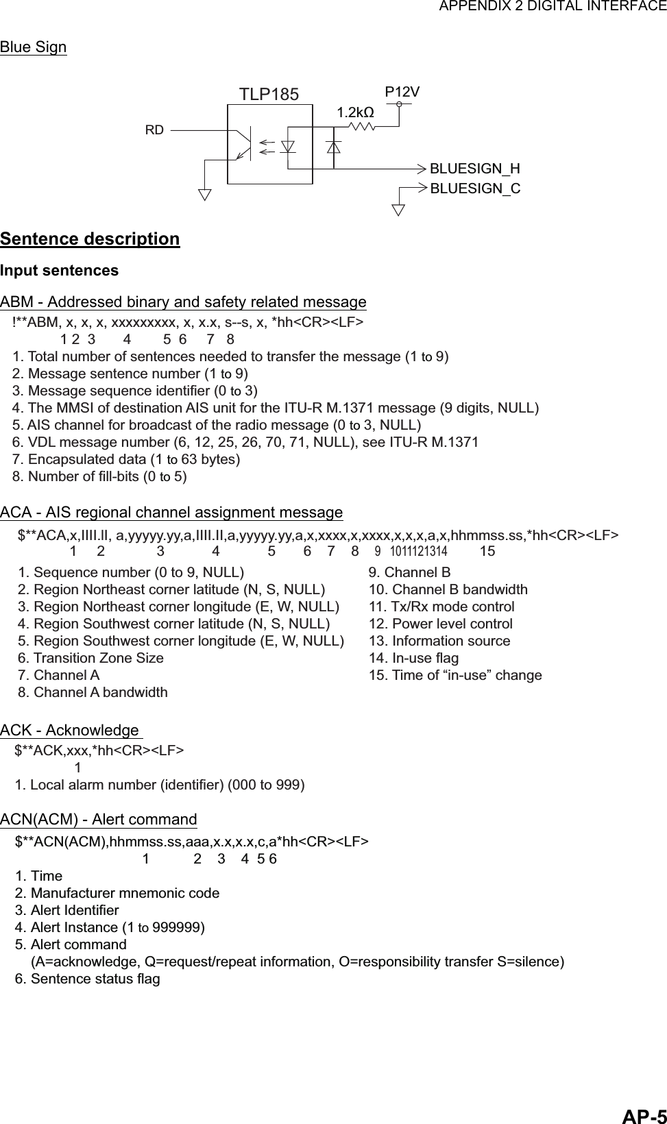 APPENDIX 2 DIGITAL INTERFACEAP-5Blue SignSentence descriptionInput sentencesABM - Addressed binary and safety related messageACA - AIS regional channel assignment messageACK - Acknowledge ACN(ACM) - Alert commandTLP185RDP12VBLUESIGN_HBLUESIGN_C1.2kΩ!**ABM, x, x, x, xxxxxxxxx, x, x.x, s--s, x, *hh&lt;CR&gt;&lt;LF&gt;            1 2  3       4        5  6     7   81. Total number of sentences needed to transfer the message (1 to 9)2. Message sentence number (1 to 9)3. Message sequence identifier (0 to 3)4. The MMSI of destination AIS unit for the ITU-R M.1371 message (9 digits, NULL)5. AIS channel for broadcast of the radio message (0 to 3, NULL)6. VDL message number (6, 12, 25, 26, 70, 71, NULL), see ITU-R M.1371    7. Encapsulated data (1 to 63 bytes)8. Number of fill-bits (0 to 5)9. Channel B   10. Channel B bandwidth11. Tx/Rx mode control 12. Power level control13. Information source14. In-use flag15. Time of “in-use” change1. Sequence number (0 to 9, NULL)2. Region Northeast corner latitude (N, S, NULL)3. Region Northeast corner longitude (E, W, NULL)4. Region Southwest corner latitude (N, S, NULL)5. Region Southwest corner longitude (E, W, NULL)6. Transition Zone Size7. Channel A8. Channel A bandwidth$**ACA,x,IIII.lI, a,yyyyy.yy,a,IIII.II,a,yyyyy.yy,a,x,xxxx,x,xxxx,x,x,x,a,x,hhmmss.ss,*hh&lt;CR&gt;&lt;LF&gt;             1     2             3            4            5       6    7    8    9   1011121314        15$**ACK,xxx,*hh&lt;CR&gt;&lt;LF&gt;                   1        1. Local alarm number (identifier) (000 to 999)$**ACN(ACM),hhmmss.ss,aaa,x.x,x.x,c,a*hh&lt;CR&gt;&lt;LF&gt;                                1           2    3    4  5 6   1. Time2. Manufacturer mnemonic code3. Alert Identifier4. Alert Instance (1 to 999999)5. Alert command    (A=acknowledge, Q=request/repeat information, O=responsibility transfer S=silence)6. Sentence status flag