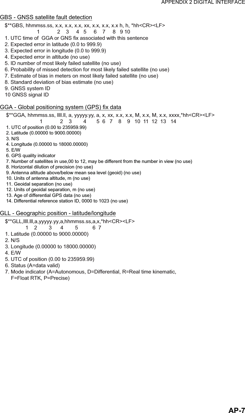 APPENDIX 2 DIGITAL INTERFACEAP-7GBS - GNSS satellite fault detectionGGA - Global positioning system (GPS) fix dataGLL - Geographic position - latitude/longitude$**GBS, hhmmss.ss, x.x, x.x, x.x, xx, x.x, x.x, x.x h, h, *hh&lt;CR&gt;&lt;LF&gt;                     1            2    3     4   5     6    7     8   9 101. UTC time of  GGA or GNS fix associated with this sentence2. Expected error in latitude (0.0 to 999.9)3. Expected error in longitude (0.0 to 999.9)4. Expected error in altitude (no use)5. ID number of most likely failed satellite (no use)6. Probability of missed detection for most likely failed satellite (no use)7. Estimate of bias in meters on most likely failed satellite (no use)8. Standard deviation of bias estimate (no use)9. GNSS system ID10 GNSS signal ID$**GGA, hhmmss.ss, llll.ll, a, yyyyy.yy, a, x, xx, x.x, x.x, M, x.x, M, x.x, xxxx,*hh&lt;CR&gt;&lt;LF&gt;                       1            2    3        4       5  6   7    8    9   10  11  12  13   141. UTC of position (0.00 to 235959.99)2. Latitude (0.00000 to 9000.00000)3. N/S4. Longitude (0.00000 to 18000.00000)5. E/W6. GPS quality indicator7. Number of satellites in use,00 to 12, may be different from the number in view (no use)8. Horizontal dilution of precision (no use)9. Antenna altitude above/below mean sea level (geoid) (no use)10. Units of antenna altitude, m (no use)11. Geoidal separation (no use)12. Units of geoidal separation, m (no use)13. Age of differential GPS data (no use)14. Differential reference station ID, 0000 to 1023 (no use)$**GLL,llll.lll,a,yyyyy.yy,a,hhmmss.ss,a,x,*hh&lt;CR&gt;&lt;LF&gt;              1    2        3      4        5          6  7      1. Latitude (0.00000 to 9000.00000)2. N/S3. Longitude (0.00000 to 18000.00000)4. E/W5. UTC of position (0.00 to 235959.99)6. Status (A=data valid)7. Mode indicator (A=Autonomous, D=Differential, R=Real time kinematic, F=Float RTK, P=Precise)
