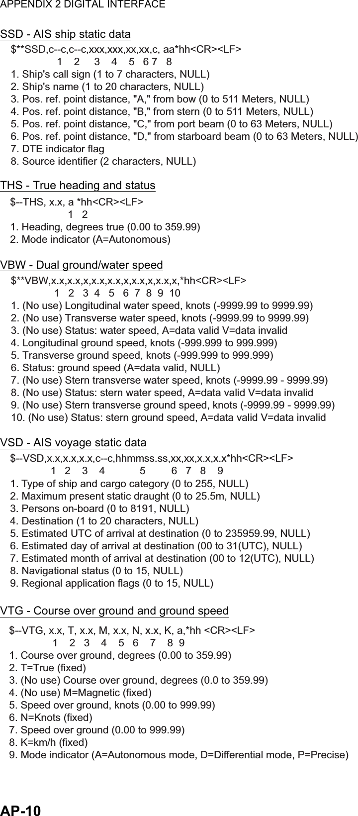 APPENDIX 2 DIGITAL INTERFACEAP-10SSD - AIS ship static dataTHS - True heading and statusVBW - Dual ground/water speedVSD - AIS voyage static dataVTG - Course over ground and ground speed$**SSD,c--c,c--c,xxx,xxx,xx,xx,c, aa*hh&lt;CR&gt;&lt;LF&gt;                1    2     3    4    5   6 7   81. Ship&apos;s call sign (1 to 7 characters, NULL)2. Ship&apos;s name (1 to 20 characters, NULL)3. Pos. ref. point distance, &quot;A,&quot; from bow (0 to 511 Meters, NULL)4. Pos. ref. point distance, &quot;B,&quot; from stern (0 to 511 Meters, NULL)5. Pos. ref. point distance, &quot;C,&quot; from port beam (0 to 63 Meters, NULL)6. Pos. ref. point distance, &quot;D,&quot; from starboard beam (0 to 63 Meters, NULL)7. DTE indicator flag8. Source identifier (2 characters, NULL)$--THS, x.x, a *hh&lt;CR&gt;&lt;LF&gt;                    1   21. Heading, degrees true (0.00 to 359.99)2. Mode indicator (A=Autonomous)$**VBW,x.x,x.x,x,x.x,x.x,x,x.x,x,x.x,x,*hh&lt;CR&gt;&lt;LF&gt;              1   2   3  4   5   6  7  8  9  101. (No use) Longitudinal water speed, knots (-9999.99 to 9999.99)2. (No use) Transverse water speed, knots (-9999.99 to 9999.99)3. (No use) Status: water speed, A=data valid V=data invalid4. Longitudinal ground speed, knots (-999.999 to 999.999)5. Transverse ground speed, knots (-999.999 to 999.999)6. Status: ground speed (A=data valid, NULL)7. (No use) Stern transverse water speed, knots (-9999.99 - 9999.99)8. (No use) Status: stern water speed, A=data valid V=data invalid9. (No use) Stern transverse ground speed, knots (-9999.99 - 9999.99)10. (No use) Status: stern ground speed, A=data valid V=data invalid$--VSD,x.x,x.x,x.x,c--c,hhmmss.ss,xx,xx,x.x,x.x*hh&lt;CR&gt;&lt;LF&gt;              1   2    3    4            5         6   7   8    91. Type of ship and cargo category (0 to 255, NULL)2. Maximum present static draught (0 to 25.5m, NULL)3. Persons on-board (0 to 8191, NULL)4. Destination (1 to 20 characters, NULL)5. Estimated UTC of arrival at destination (0 to 235959.99, NULL)6. Estimated day of arrival at destination (00 to 31(UTC), NULL)7. Estimated month of arrival at destination (00 to 12(UTC), NULL)8. Navigational status (0 to 15, NULL)9. Regional application flags (0 to 15, NULL)$--VTG, x.x, T, x.x, M, x.x, N, x.x, K, a,*hh &lt;CR&gt;&lt;LF&gt;              1    2   3    4    5   6    7    8  91. Course over ground, degrees (0.00 to 359.99)2. T=True (fixed)3. (No use) Course over ground, degrees (0.0 to 359.99)4. (No use) M=Magnetic (fixed)5. Speed over ground, knots (0.00 to 999.99)6. N=Knots (fixed)7. Speed over ground (0.00 to 999.99)8. K=km/h (fixed)9. Mode indicator (A=Autonomous mode, D=Differential mode, P=Precise)