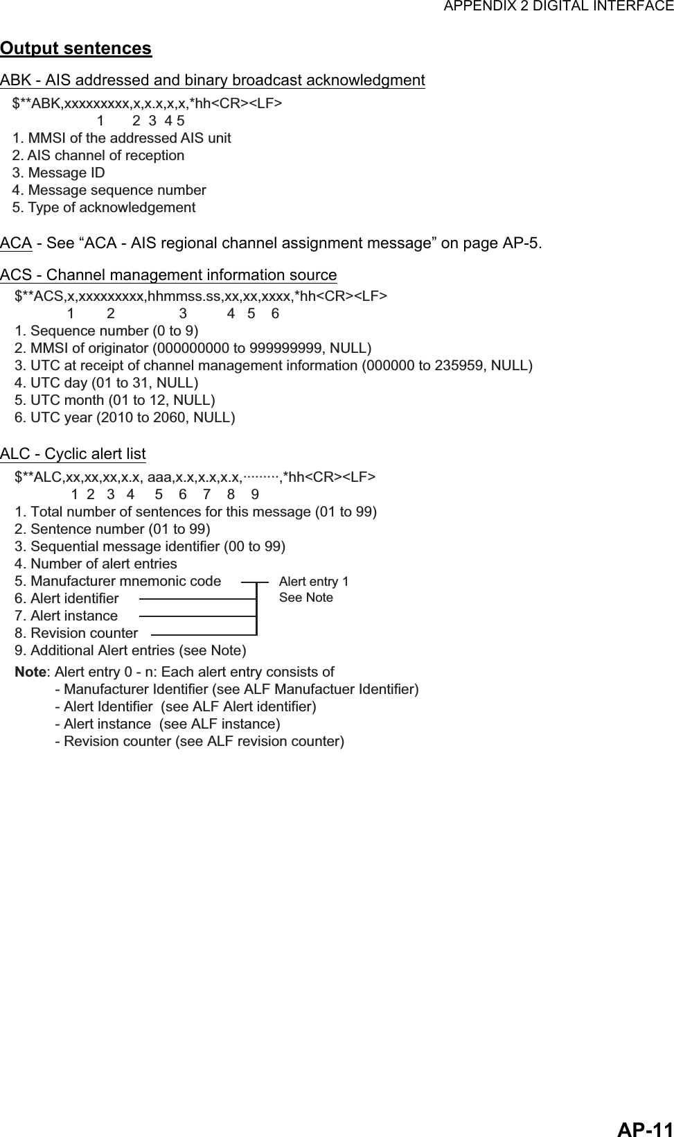 APPENDIX 2 DIGITAL INTERFACEAP-11Output sentencesABK - AIS addressed and binary broadcast acknowledgmentACA - See “ACA - AIS regional channel assignment message” on page AP-5.ACS - Channel management information sourceALC - Cyclic alert list$**ABK,xxxxxxxxx,x,x.x,x,x,*hh&lt;CR&gt;&lt;LF&gt;                    1       2  3  4 51. MMSI of the addressed AIS unit2. AIS channel of reception3. Message ID4. Message sequence number5. Type of acknowledgement$**ACS,x,xxxxxxxxx,hhmmss.ss,xx,xx,xxxx,*hh&lt;CR&gt;&lt;LF&gt;            1        2                3          4   5    61. Sequence number (0 to 9)2. MMSI of originator (000000000 to 999999999, NULL)3. UTC at receipt of channel management information (000000 to 235959, NULL)4. UTC day (01 to 31, NULL)5. UTC month (01 to 12, NULL)6. UTC year (2010 to 2060, NULL)$**ALC,xx,xx,xx,x.x, aaa,x.x,x.x,x.x,·········,*hh&lt;CR&gt;&lt;LF&gt;                 1  2   3   4     5    6    7    8    9          1. Total number of sentences for this message (01 to 99)2. Sentence number (01 to 99)3. Sequential message identifier (00 to 99)4. Number of alert entries5. Manufacturer mnemonic code6. Alert identifier7. Alert instance8. Revision counter9. Additional Alert entries (see Note)Note: Alert entry 0 - n: Each alert entry consists of- Manufacturer Identifier (see ALF Manufactuer Identifier)- Alert Identifier  (see ALF Alert identifier)- Alert instance  (see ALF instance)- Revision counter (see ALF revision counter)Alert entry 1See Note