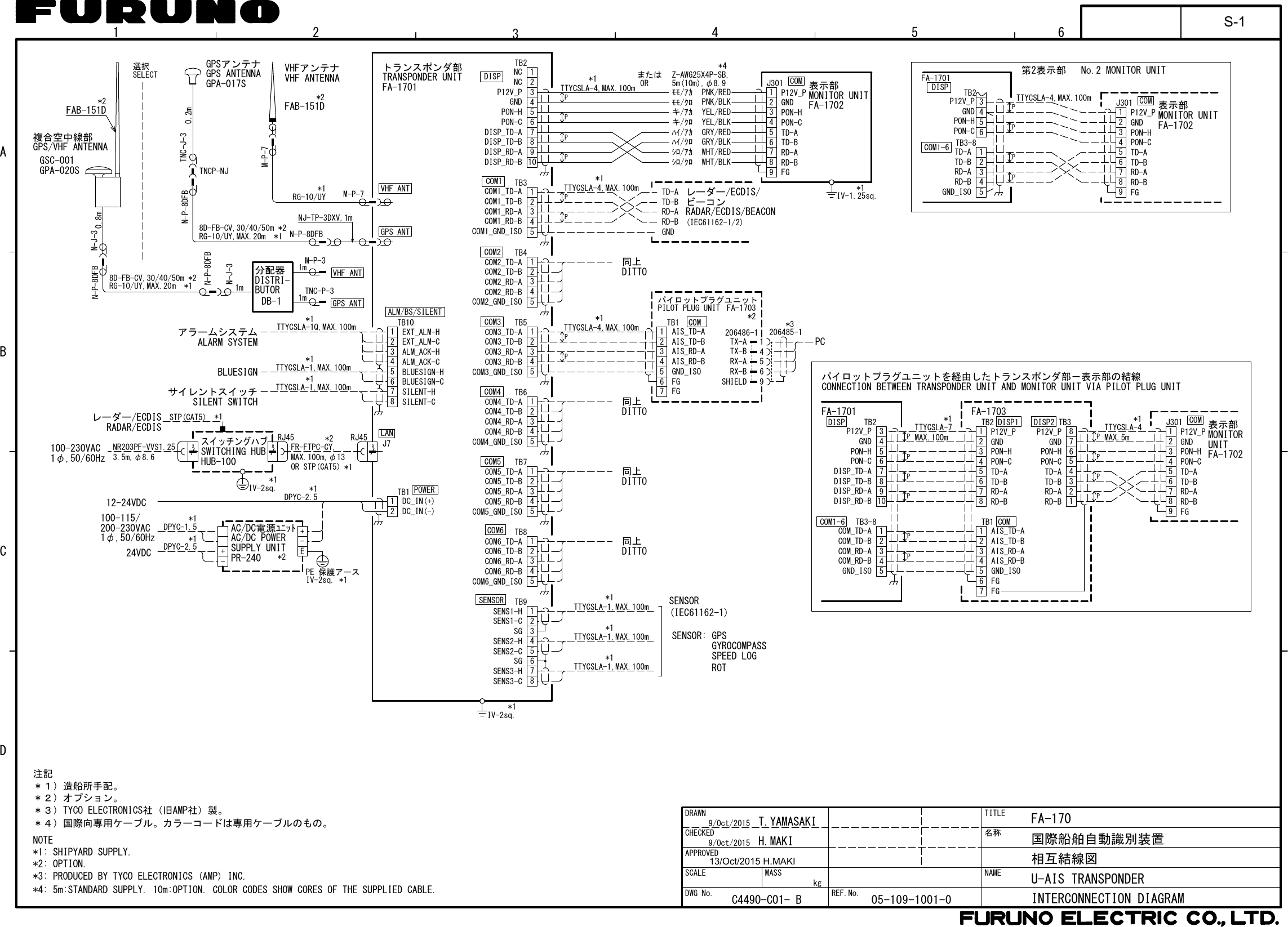 12 4563BADCNAME名称TITLEkgMASSDWG No.SCALEAPPROVEDCHECKEDDRAWNREF.No.INTERCONNECTION DIAGRAM相互結線図FA-170国際船舶自動識別装置PP12V_PGND3456PON-HPON-C PP54321GND_ISOCOM1-6PTB3-8TB2DISPFA-1701876543PON-HPON-CDISP_TD-ADISP_TD-BDISP_RD-ADISP_RD-BGNDP12V_P91054321COM_RD-ACOM_RD-BCOM_TD-BCOM_TD-ARD-BRD-ATD-BTD-APON-CPON-HP12V_PGND87654321AIS_TD-AAIS_TD-BAIS_RD-AAIS_RD-BFGFG1234567GND_ISOFA-1701 FA-1703TB2 DISP1TB1 COMRD-BRD-ATD-BTD-APON-CPON-HP12V_PGND987654321FGCOMJ301 表示部FA-1702MONITORUNITRD-BRD-ATD-BTD-APON-CPON-HP12V_PGND12345678TB3DISP2PPPPPPPPPPパイロットプラグユニットを経由したトランスポンダ部－表示部の結線CONNECTION BETWEEN TRANSPONDER UNIT AND MONITOR UNIT VIA PILOT PLUG UNITMAX.100mTTYCSLA-7MAX.5mTTYCSLA-4*1 *1RD-BRD-ATD-BTD-APON-CPON-HP12V_PGND987654321FGCOMJ301MONITOR UNIT表示部FA-1702TTYCSLA-4,MAX.100mTB2TB3-8DISPCOM1-6GND_ISONOTE*1: SHIPYARD SUPPLY.*2: OPTION.注記＊１）造船所手配。＊２）オプション。T.YAMASAKI1m1mN-P-8DFBN-J-30.8mN-J-3N-P-8DFBM-P-7N-P-8DFB TNC-J-3TNCP-NJ0.2mNJ-TP-3DXV,1mN-P-8DFBM-P-71m87654321SILENT-CSILENT-HBLUESIGN-CBLUESIGN-HALM_ACK-HEXT_ALM-CEXT_ALM-HALM_ACK-C*1TTYCSLA-1,MAX.100m*1TTYCSLA-1,MAX.100m*1BLUESIGNDB-1分配器DISTRI-BUTORRG-10/UY*18D-FB-CV,30/40/50m *2RG-10/UY,MAX.20m *1GPA-017SGPSアンテナGPS ANTENNA8D-FB-CV,30/40/50m *2RG-10/UY,MAX.20m *1FAB-151DTNC-P-3M-P-38J7RJ45 LAN選択SELECTTB10トランスポンダ部TRANSPONDER UNITFA-1701ALARM SYSTEMSILENT SWITCHサイレントスイッチアラームシステム-+-+EPE 保護アースIV-2sq. *1AC/DC電源ﾕﾆｯﾄ*2PR-240AC/DC POWERSUPPLY UNIT*1DPYC-2.524VDCDPYC-1.5*1200-230VAC100-115/1φ,50/60Hz12-24VDC 21DC_IN(-)DC_IN(+)TB1 POWER54321TB587654321TB2PON-HPON-CDISP_TD-ADISP_TD-BDISP_RD-ADISP_RD-BGNDP12V_P910NCNC54321COM2_TD-ACOM2_TD-BCOM2_RD-ACOM2_RD-BCOM2_GND_ISO54321COM1_TD-ACOM1_TD-BCOM1_RD-ACOM1_RD-BCOM1_GND_ISOPPTB4TB3PPPP同上DITTOCOM3_TD-ACOM3_TD-BCOM3_RD-ACOM3_RD-B54321COM4_TD-ACOM4_TD-BCOM4_RD-ACOM4_RD-B同上DITTO54321同上DITTOPPCOM5_TD-ACOM5_TD-BCOM5_RD-ACOM5_RD-B54321同上DITTOTB6TB7TB8COM6_TD-ACOM6_TD-BCOM6_RD-ACOM6_RD-B87654321SENS1-HSENS1-CSENS2-CSENS2-HSGSGSENS3-HSENS3-CTB9*1TTYCSLA-1,MAX.100m*1TTYCSLA-1,MAX.100m*1TTYCSLA-1,MAX.100mIV-2sq.*1AIS_TD-AAIS_TD-BAIS_RD-AAIS_RD-BFGFG1234567GND_ISOTB1 COMTTYCSLA-4,MAX.100m*1GNDRD-ATD-ATD-BRD-BTTYCSLA-4,MAX.100m*1SENSOR(IEC61162-1)ROTSPEED LOGGYROCOMPASSSENSOR: GPSDISPCOM6SENSORCOM3COM2COM1COM4COM5GPS ANTVHF ANTVHF ANTGPS ANTPC206486-196541*3パイロットプラグユニットPILOT PLUG UNIT FA-1703*2COM3_GND_ISOCOM4_GND_ISOCOM5_GND_ISOCOM6_GND_ISOTX-ATX-BRX-ARX-BSHIELD206485-1ALM/BS/SILENTTTYCSLA-1Q,MAX.100m*2H.MAKI*1TTYCSLA-4,MAX.100mまたはOR8NR203PF-VVS1.253HUB-100SWITCHING HUBスイッチングハブ*1STP(CAT5)RADAR/ECDISレーダー/ECDIS1φ,50/60Hz100-230VACDPYC-2.5*1IV-2sq.*1RJ45OR STP(CAT5)MAX.100m,φ13FR-FTPC-CY,*13.5m,φ8.6*2VHFアンテナVHF ANTENNA複合空中線部GPS/VHF ANTENNA＊３）TYCO ELECTRONICS社（旧AMP社）製。*3: PRODUCED BY TYCO ELECTRONICS (AMP) INC.＊４）国際向専用ケーブル。カラーコードは専用ケーブルのもの。TD-ATD-BRD-ARD-BFAB-151D*2PNK/REDPNK/BLKYEL/BLKGRY/BLKWHT/BLKYEL/REDGRY/REDWHT/REDﾓﾓ/ｱｶﾓﾓ/ｸﾛキ/ｱｶキ/ｸﾛﾊｲ/ｱｶﾊｲ/ｸﾛｼﾛ/ｱｶｼﾛ/ｸﾛ*4Z-AWG25X4P-SB,5m(10m),φ8.9MONITOR UNIT表示部FA-1702RD-BRD-ATD-BTD-APON-CPON-HP12V_PGND987654321FGCOMJ301IV-1.25sq.*1U-AIS TRANSPONDER*4: 5m:STANDARD SUPPLY. 10m:OPTION. COLOR CODES SHOW CORES OF THE SUPPLIED CABLE.(IEC61162-1/2)ビーコンRADAR/ECDIS/BEACON05-109-1001-0GSC-001GPA-020Sレーダー/ECDIS/第2表示部 No.2 MONITOR UNIT9/Oct/20159/Oct/2015C4490-C01- BS-113/Oct/2015 H.MAKI