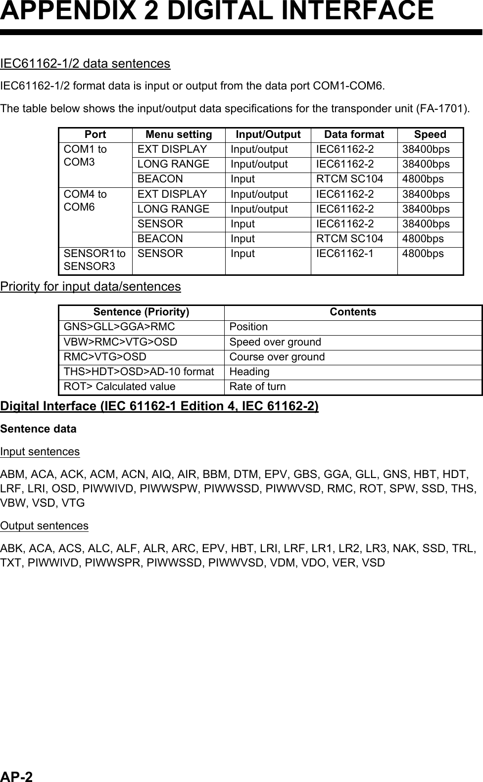 AP-2APPENDIX 2 DIGITAL INTERFACEIEC61162-1/2 data sentencesIEC61162-1/2 format data is input or output from the data port COM1-COM6.The table below shows the input/output data specifications for the transponder unit (FA-1701).Priority for input data/sentencesDigital Interface (IEC 61162-1 Edition 4, IEC 61162-2)Sentence dataInput sentencesABM, ACA, ACK, ACM, ACN, AIQ, AIR, BBM, DTM, EPV, GBS, GGA, GLL, GNS, HBT, HDT, LRF, LRI, OSD, PIWWIVD, PIWWSPW, PIWWSSD, PIWWVSD, RMC, ROT, SPW, SSD, THS, VBW, VSD, VTGOutput sentencesABK, ACA, ACS, ALC, ALF, ALR, ARC, EPV, HBT, LRI, LRF, LR1, LR2, LR3, NAK, SSD, TRL, TXT, PIWWIVD, PIWWSPR, PIWWSSD, PIWWVSD, VDM, VDO, VER, VSDPort Menu setting Input/Output Data format SpeedCOM1 to COM3EXT DISPLAY Input/output IEC61162-2 38400bpsLONG RANGE Input/output IEC61162-2 38400bpsBEACON Input RTCM SC104 4800bpsCOM4 to COM6EXT DISPLAY Input/output IEC61162-2 38400bpsLONG RANGE Input/output IEC61162-2 38400bpsSENSOR Input IEC61162-2 38400bpsBEACON Input RTCM SC104 4800bpsSENSOR1 to SENSOR3SENSOR Input IEC61162-1 4800bpsSentence (Priority) ContentsGNS&gt;GLL&gt;GGA&gt;RMC PositionVBW&gt;RMC&gt;VTG&gt;OSD Speed over groundRMC&gt;VTG&gt;OSD Course over groundTHS&gt;HDT&gt;OSD&gt;AD-10 format HeadingROT&gt; Calculated value Rate of turn