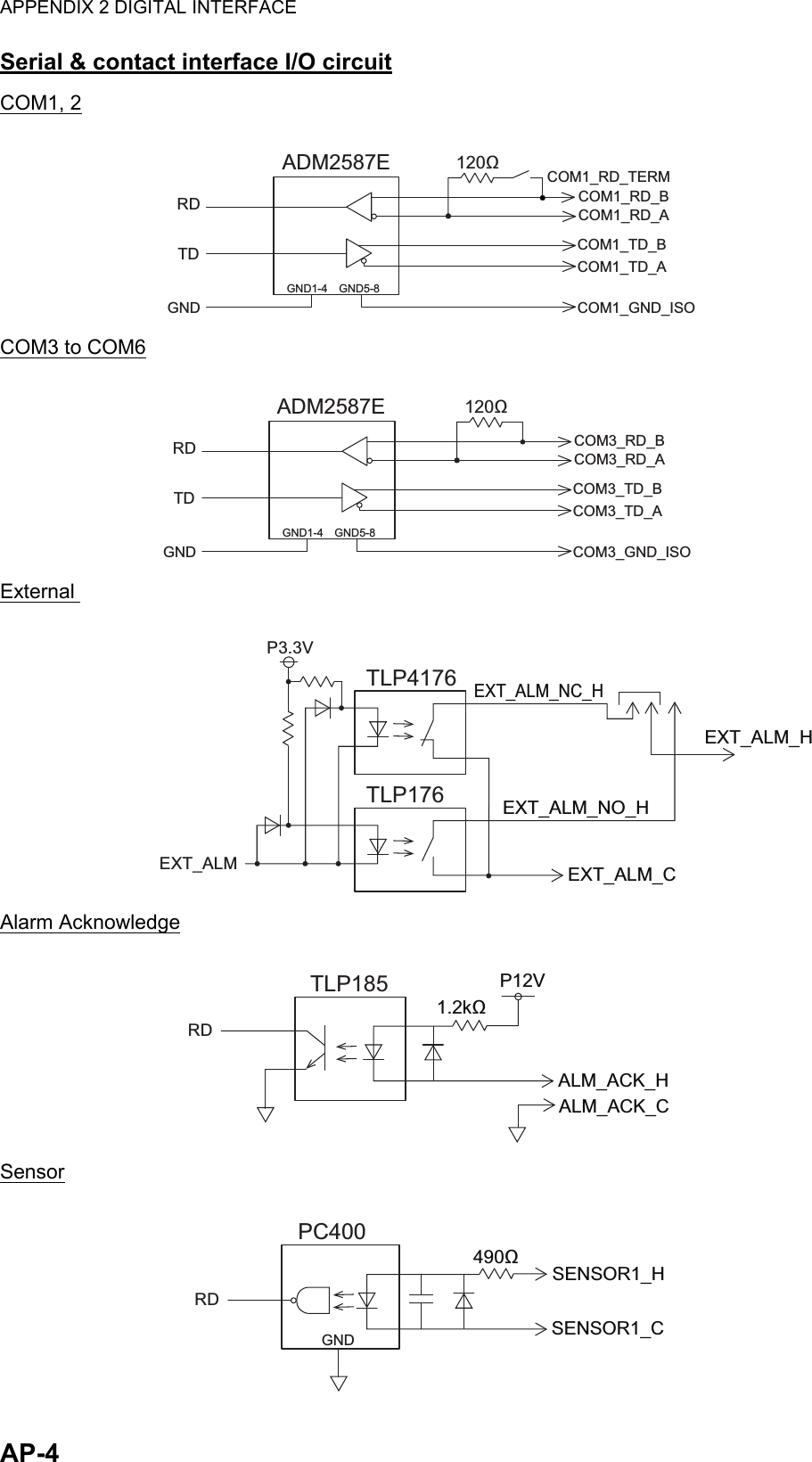 APPENDIX 2 DIGITAL INTERFACEAP-4Serial &amp; contact interface I/O circuitCOM1, 2COM3 to COM6External Alarm AcknowledgeSensorADM2587EGND1-4RDTD120ΩGND5-8COM1_RD_TERMCOM1_RD_BCOM1_RD_ACOM1_TD_BCOM1_TD_ACOM1_GND_ISOGNDADM2587EGND1-4RDTD120ΩGND5-8COM3_RD_BCOM3_RD_ACOM3_TD_BCOM3_TD_ACOM3_GND_ISOGNDTLP176TLP4176EXT_ALMP3.3VEXT_ALM_CEXT_ALM_HEXT_ALM_NO_HEXT_ALM_NC_HTLP185RDP12VALM_ACK_HALM_ACK_C1.2kΩPC400RDSENSOR1_CSENSOR1_H490ΩGND