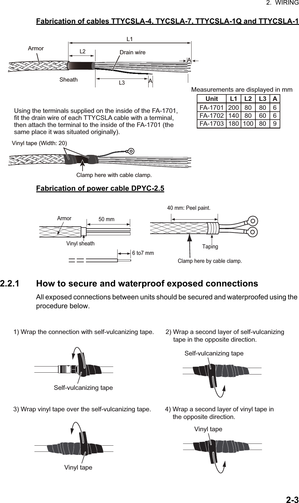 2.  WIRING2-3Fabrication of cables TTYCSLA-4, TYCSLA-7, TTYCSLA-1Q and TTYCSLA-1Fabrication of power cable DPYC-2.52.2.1 How to secure and waterproof exposed connectionsAll exposed connections between units should be secured and waterproofed using the procedure below.AAL1ArmorSheathVinyl tape (Width: 20)Drain wireL2L3Clamp here with cable clamp.Using the terminals supplied on the inside of the FA-1701, fit the drain wire of each TTYCSLA cable with a terminal, then attach the terminal to the inside of the FA-1701 (the same place it was situated originally).FA-1701UnitFA-1702FA-1703200140180L18080100L2806080L36A69Measurements are displayed in mm40 mm: Peel paint.TapingArmor 50 mm6 to7 mmVinyl sheathClamp here by cable clamp.Self-vulcanizing tape1) Wrap the connection with self-vulcanizing tape. 2) Wrap a second layer of self-vulcanizing tape in the opposite direction.Self-vulcanizing tape3) Wrap vinyl tape over the self-vulcanizing tape.Vinyl tape4) Wrap a second layer of vinyl tape in the opposite direction.Vinyl tape