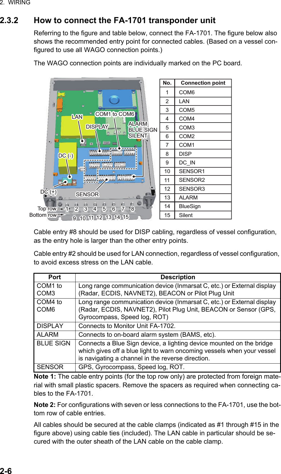 2.  WIRING2-62.3.2 How to connect the FA-1701 transponder unitReferring to the figure and table below, connect the FA-1701. The figure below also shows the recommended entry point for connected cables. (Based on a vessel con-figured to use all WAGO connection points.)The WAGO connection points are individually marked on the PC board.Cable entry #8 should be used for DISP cabling, regardless of vessel configuration, as the entry hole is larger than the other entry points.Cable entry #2 should be used for LAN connection, regardless of vessel configuration, to avoid excess stress on the LAN cable.Note 1: The cable entry points (for the top row only) are protected from foreign mate-rial with small plastic spacers. Remove the spacers as required when connecting ca-bles to the FA-1701.Note 2: For configurations with seven or less connections to the FA-1701, use the bot-tom row of cable entries.All cables should be secured at the cable clamps (indicated as #1 through #15 in the figure above) using cable ties (included). The LAN cable in particular should be se-cured with the outer sheath of the LAN cable on the cable clamp.Port DescriptionCOM1 to COM3Long range communication device (Inmarsat C, etc.) or External display (Radar, ECDIS, NAVNET2), BEACON or Pilot Plug UnitCOM4 to COM6Long range communication device (Inmarsat C, etc.) or External display (Radar, ECDIS, NAVNET2), Pilot Plug Unit, BEACON or Sensor (GPS, Gyrocompass, Speed log, ROT)DISPLAY Connects to Monitor Unit FA-1702.ALARM Connects to on-board alarm system (BAMS, etc).BLUE SIGN Connects a Blue Sign device, a lighting device mounted on the bridge which gives off a blue light to warn oncoming vessels when your vessel is navigating a channel in the reverse direction.SENSOR GPS, Gyrocompass, Speed log, ROT.COM1 to COM6COM1 to COM6ALARMBLUE SIGNSILENTALARMBLUE SIGNSILENTSENSORSENSORDISPLAYDISPLAYLANLANDC (+)DC (+)Top rowTop rowBottom rowBottom rowDC (-)DC (-)112233445566778899101011111212131314141515123456789101112131415COM6LANCOM5COM4COM3COM2COM1DISPDC_INSENSOR1SENSOR2SENSOR3ALARMBlueSignSilentNo. Connection point