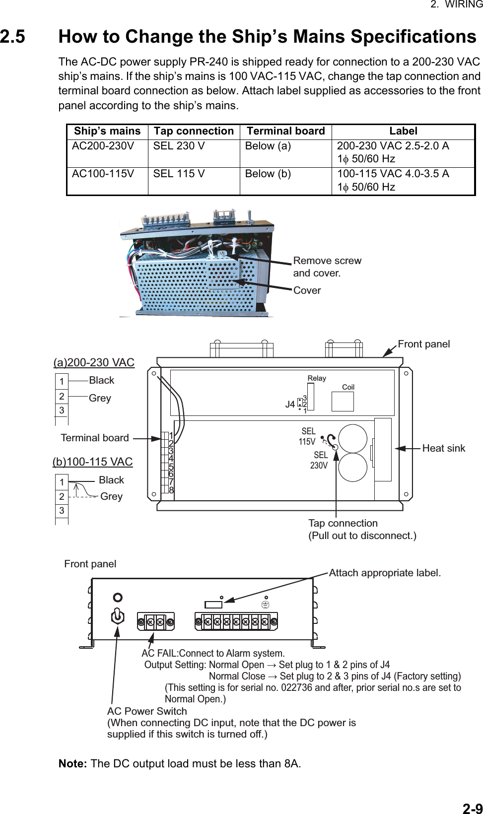 2.  WIRING2-92.5 How to Change the Ship’s Mains SpecificationsThe AC-DC power supply PR-240 is shipped ready for connection to a 200-230 VAC ship’s mains. If the ship’s mains is 100 VAC-115 VAC, change the tap connection and terminal board connection as below. Attach label supplied as accessories to the front panel according to the ship’s mains.Note: The DC output load must be less than 8A.Ship’s mains Tap connection Terminal board LabelAC200-230V SEL 230 V Below (a) 200-230 VAC 2.5-2.0 A 1 50/60 HzAC100-115V SEL 115 V Below (b) 100-115 VAC 4.0-3.5 A 1 50/60 HzRemove screw and cover.Cover12345678SEL115VSEL230V123(b)100-115 VAC123(a)200-230 VACAC FAIL:Connect to Alarm system. Output Setting: Normal Open → Set plug to 1 &amp; 2 pins of J4                           Normal Close → Set plug to 2 &amp; 3 pins of J4 (Factory setting)      (This setting is for serial no. 022736 and after, prior serial no.s are set to   Normal Open.)AC Power Switch(When connecting DC input, note that the DC power is supplied if this switch is turned off.)Heat sinkTap connection (Pull out to disconnect.)Front panelTerminal boardGreyBlackGreyBlackAttach appropriate label.Front panelCoilRelay312J4