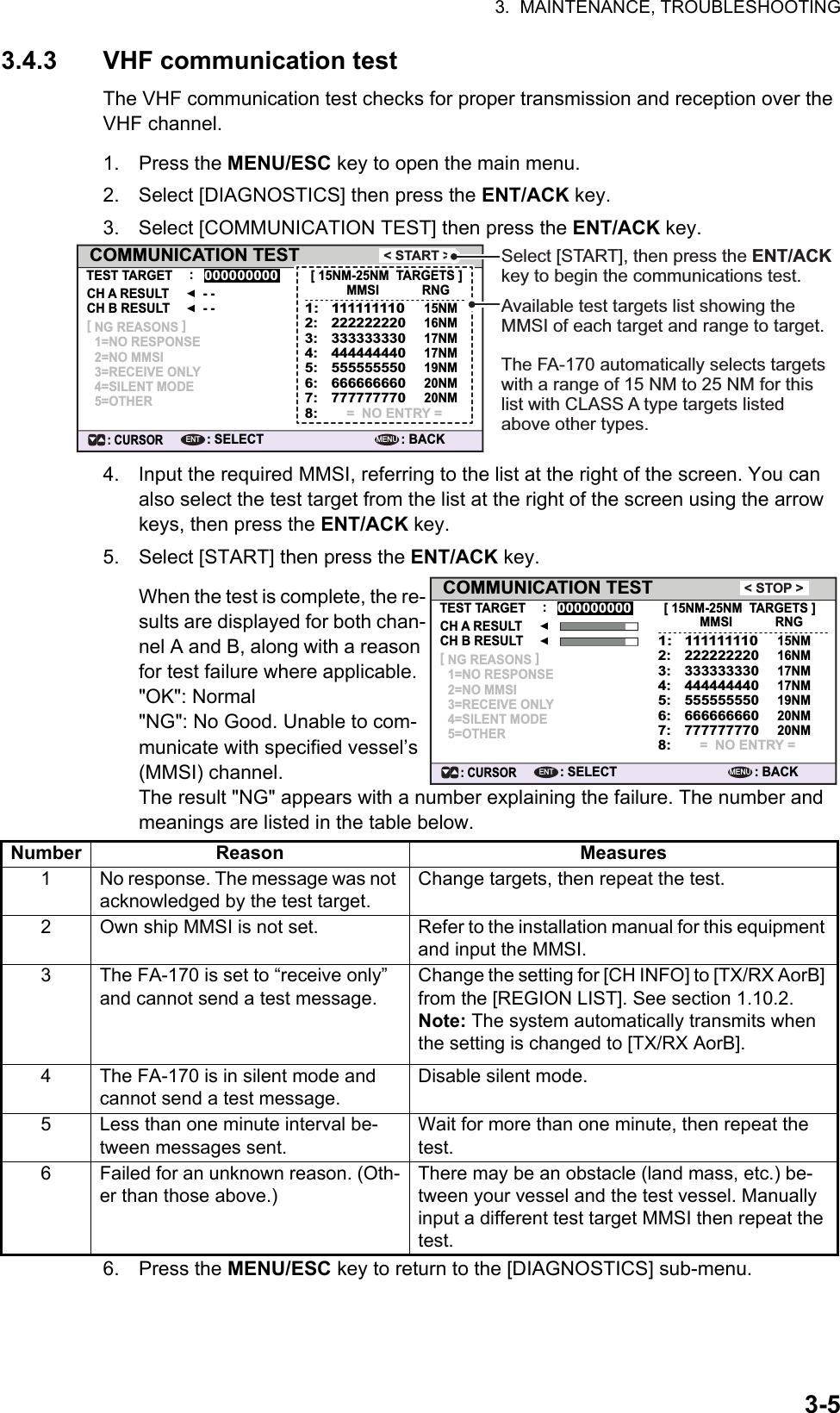 3.  MAINTENANCE, TROUBLESHOOTING3-53.4.3 VHF communication testThe VHF communication test checks for proper transmission and reception over the VHF channel.1. Press the MENU/ESC key to open the main menu.2. Select [DIAGNOSTICS] then press the ENT/ACK key.3. Select [COMMUNICATION TEST] then press the ENT/ACK key.4. Input the required MMSI, referring to the list at the right of the screen. You can also select the test target from the list at the right of the screen using the arrow keys, then press the ENT/ACK key.5. Select [START] then press the ENT/ACK key.When the test is complete, the re-sults are displayed for both chan-nel A and B, along with a reason for test failure where applicable.&quot;OK&quot;: Normal&quot;NG&quot;: No Good. Unable to com-municate with specified vessel’s (MMSI) channel.The result &quot;NG&quot; appears with a number explaining the failure. The number and meanings are listed in the table below.6. Press the MENU/ESC key to return to the [DIAGNOSTICS] sub-menu.Number Reason Measures1 No response. The message was not acknowledged by the test target.Change targets, then repeat the test.2 Own ship MMSI is not set. Refer to the installation manual for this equipment and input the MMSI.3 The FA-170 is set to “receive only” and cannot send a test message.Change the setting for [CH INFO] to [TX/RX AorB] from the [REGION LIST]. See section 1.10.2.Note: The system automatically transmits when the setting is changed to [TX/RX AorB].4 The FA-170 is in silent mode and cannot send a test message.Disable silent mode.5 Less than one minute interval be-tween messages sent.Wait for more than one minute, then repeat the test.6 Failed for an unknown reason. (Oth-er than those above.)There may be an obstacle (land mass, etc.) be-tween your vessel and the test vessel. Manually input a different test target MMSI then repeat the test.COMMUNICATION TEST: BACK: SELECTMENUENT&lt; START &gt;TEST TARGET [ 15NM-25NM  TARGETS ]RNGMMSI15NM16NM17NM17NM19NM20NM20NM111111110222222220333333330444444440555555550666666660777777770=  NO ENTRY =1:2:3:4:5:6:7:8::CH A RESULT - -- -CH B RESULT[ NG REASONS ]1=NO RESPONSE2=NO MMSI3=RECEIVE ONLY4=SILENT MODE5=OTHER000000000: CURSORSelect [START], then press the ENT/ACK key to begin the communications test.Available test targets list showing the MMSI of each target and range to target.The FA-170 automatically selects targets with a range of 15 NM to 25 NM for this list with CLASS A type targets listed above other types.COMMUNICATION TEST: BACK: SELECTMENUENT&lt; STOP &gt;TEST TARGET [ 15NM-25NM  TARGETS ]RNGMMSI15NM16NM17NM17NM19NM20NM20NM111111110222222220333333330444444440555555550666666660777777770=  NO ENTRY =1:2:3:4:5:6:7:8::CH A RESULTCH B RESULT[ NG REASONS ]1=NO RESPONSE2=NO MMSI3=RECEIVE ONLY4=SILENT MODE5=OTHER000000000: CURSOR