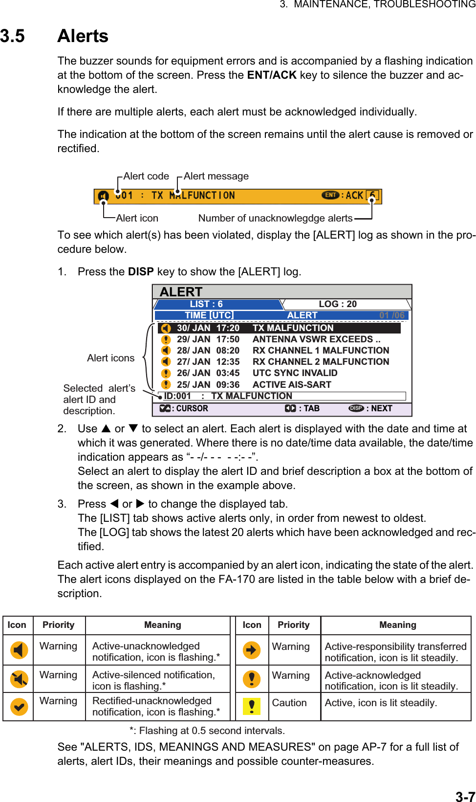 3.  MAINTENANCE, TROUBLESHOOTING3-73.5 AlertsThe buzzer sounds for equipment errors and is accompanied by a flashing indication at the bottom of the screen. Press the ENT/ACK key to silence the buzzer and ac-knowledge the alert.If there are multiple alerts, each alert must be acknowledged individually.The indication at the bottom of the screen remains until the alert cause is removed or rectified.To see which alert(s) has been violated, display the [ALERT] log as shown in the pro-cedure below.1. Press the DISP key to show the [ALERT] log.2. Use  or  to select an alert. Each alert is displayed with the date and time at which it was generated. Where there is no date/time data available, the date/time indication appears as “- -/- - -  - -:- -”.Select an alert to display the alert ID and brief description a box at the bottom of the screen, as shown in the example above.3. Press  or  to change the displayed tab.The [LIST] tab shows active alerts only, in order from newest to oldest.The [LOG] tab shows the latest 20 alerts which have been acknowledged and rec-tified.Each active alert entry is accompanied by an alert icon, indicating the state of the alert. The alert icons displayed on the FA-170 are listed in the table below with a brief de-scription.See &quot;ALERTS, IDS, MEANINGS AND MEASURES&quot; on page AP-7 for a full list of alerts, alert IDs, their meanings and possible counter-measures.Alert iconAlert code Alert messageNumber of unacknowlegdge alertsALERT: CURSOR: TAB : NEXTDISP30/ JAN  17:20  TX MALFUNCTION29/ JAN  17:50  ANTENNA VSWR EXCEEDS ..28/ JAN  08:20  RX CHANNEL 1 MALFUNCTION27/ JAN  12:35  RX CHANNEL 2 MALFUNCTION26/ JAN  03:45  UTC SYNC INVALID25/ JAN  09:36  ACTIVE AIS-SARTID:001 : TX MALFUNCTIONTIME [UTC] ALERT  01 /06LIST : 6 LOG : 20Alert iconsSelected  alert’s alert ID and description.WarningIcon Priority MeaningActive-unacknowledged notification, icon is flashing.*Warning Active-silenced notification, icon is flashing.**: Flashing at 0.5 second intervals.Warning Rectified-unacknowledged notification, icon is flashing.*Warning Active-responsibility transferred notification, icon is lit steadily.Warning Active-acknowledged notification, icon is lit steadily.Caution Active, icon is lit steadily.Icon Priority Meaning