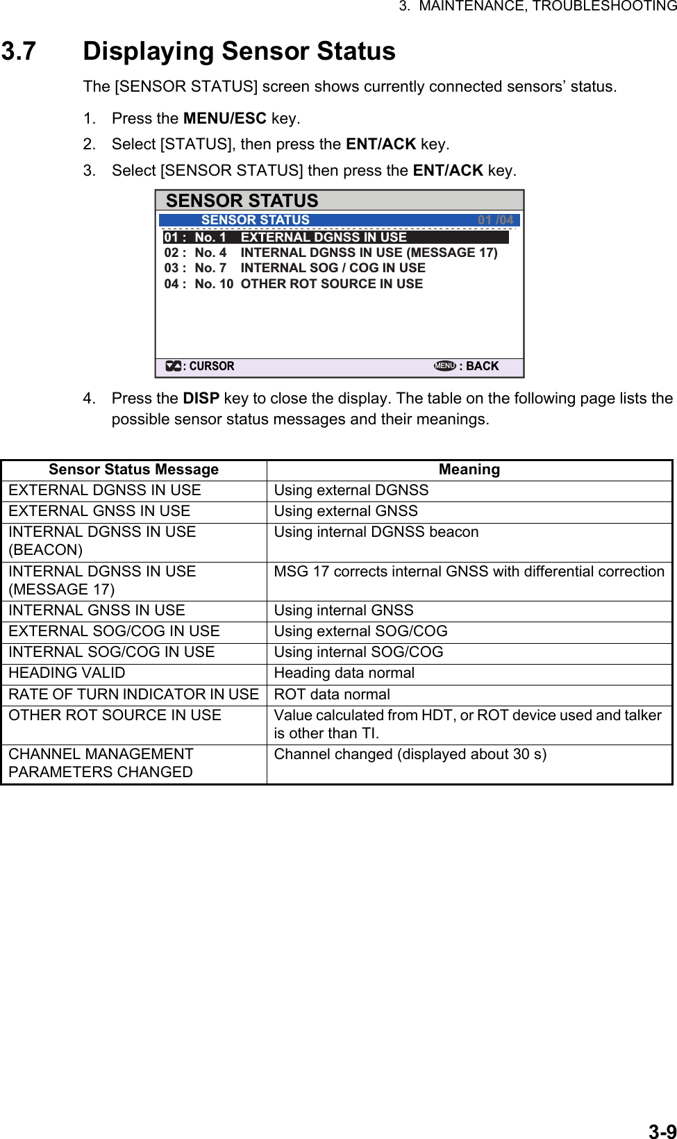 3.  MAINTENANCE, TROUBLESHOOTING3-93.7 Displaying Sensor StatusThe [SENSOR STATUS] screen shows currently connected sensors’ status.1. Press the MENU/ESC key.2. Select [STATUS], then press the ENT/ACK key.3. Select [SENSOR STATUS] then press the ENT/ACK key.4. Press the DISP key to close the display. The table on the following page lists the possible sensor status messages and their meanings.Sensor Status Message MeaningEXTERNAL DGNSS IN USE Using external DGNSSEXTERNAL GNSS IN USE Using external GNSSINTERNAL DGNSS IN USE (BEACON)Using internal DGNSS beaconINTERNAL DGNSS IN USE (MESSAGE 17)MSG 17 corrects internal GNSS with differential correctionINTERNAL GNSS IN USE Using internal GNSSEXTERNAL SOG/COG IN USE Using external SOG/COGINTERNAL SOG/COG IN USE Using internal SOG/COGHEADING VALID Heading data normalRATE OF TURN INDICATOR IN USE ROT data normalOTHER ROT SOURCE IN USE Value calculated from HDT, or ROT device used and talker is other than TI.CHANNEL MANAGEMENT PARAMETERS CHANGEDChannel changed (displayed about 30 s)SENSOR STATUS: CURSOR: BACKMENU01 :  No. 1  EXTERNAL DGNSS IN USE02 :  No. 4  INTERNAL DGNSS IN USE (MESSAGE 17)03 :  No. 7  INTERNAL SOG / COG IN USE04 :  No. 10  OTHER ROT SOURCE IN USESENSOR STATUS    01 /04