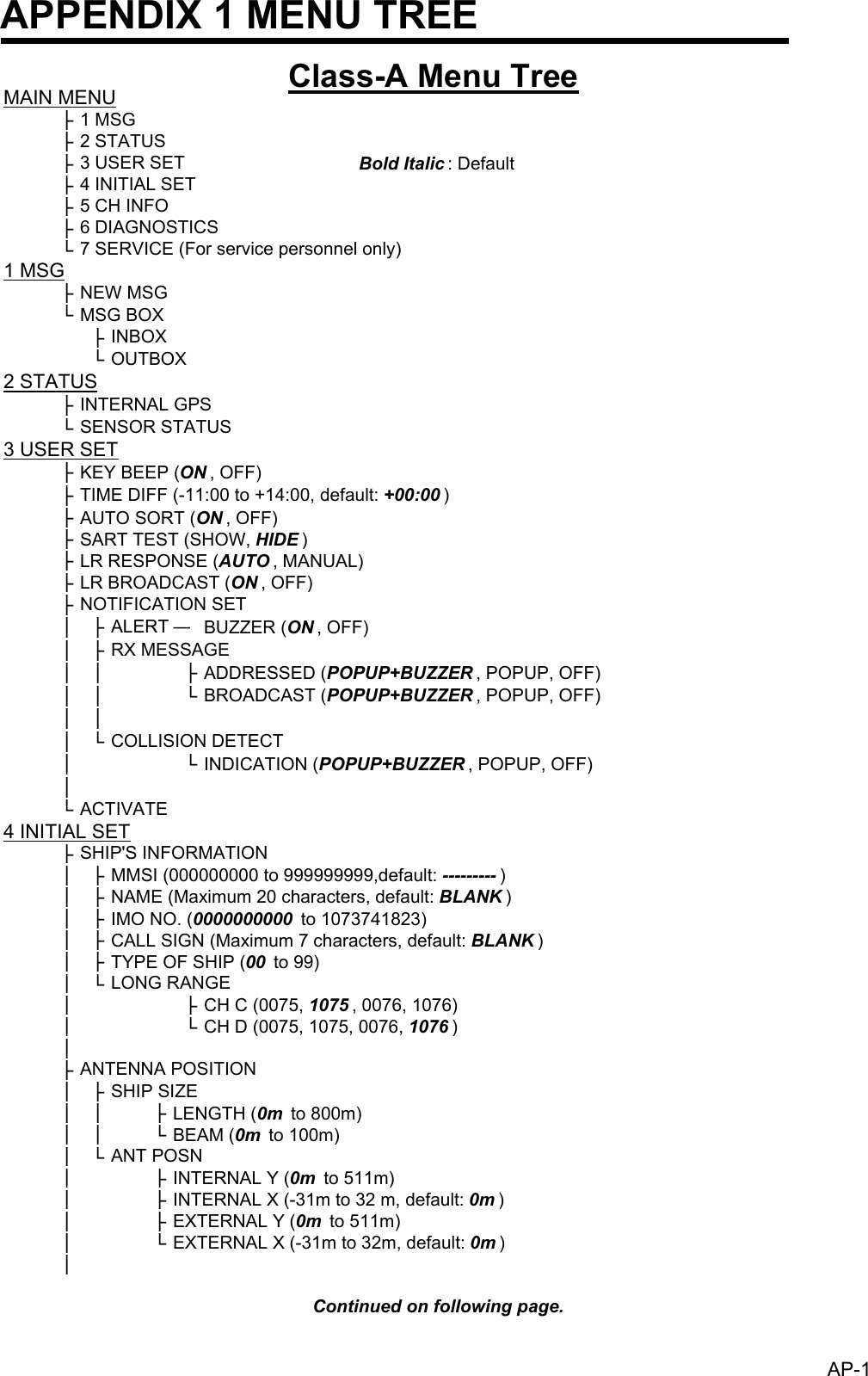 APPENDIX 1 MENU TREEMAIN MENU├1 MSG├2 STATUS├3 USER SET Bold Italic: Default├4 INITIAL SET├5 CH INFO├6 DIAGNOSTICS└7 SERVICE (For service personnel only)1 MSG├NEW MSG└MSG BOX├INBOX└OUTBOX2 STATUS├INTERNAL GPS└SENSOR STATUS3 USER SET├KEY BEEP (ON , OFF)├TIME DIFF (-11:00 to +14:00, default: +00:00 )├AUTO SORT (ON , OFF)├SART TEST (SHOW, HIDE)├LR RESPONSE (AUTO, MANUAL)├LR BROADCAST (ON , OFF)├NOTIFICATION SET│├ALERT ―BUZZER (ON , OFF)│├RX MESSAGE││├ADDRESSED (POPUP+BUZZER , POPUP, OFF)││└BROADCAST (POPUP+BUZZER , POPUP, OFF)│││└COLLISION DETECT│└INDICATION (POPUP+BUZZER , POPUP, OFF)│└ACTIVATE4 INITIAL SET├SHIP&apos;S INFORMATION│├MMSI (000000000 to 999999999,default: ---------)│├NAME (Maximum 20 characters, default: BLANK)│├IMO NO. (0000000000  to 1073741823)│├CALL SIGN (Maximum 7 characters, default: BLANK)│├TYPE OF SHIP (00  to 99)│└LONG RANGE│├CH C (0075, 1075 , 0076, 1076)│└CH D (0075, 1075, 0076, 1076)│├ANTENNA POSITION│├SHIP SIZE││├LENGTH (0m  to 800m)││└BEAM (0m  to 100m)│└ANT POSN│├INTERNAL Y (0m  to 511m)│├INTERNAL X (-31m to 32 m, default: 0m)│├EXTERNAL Y (0m  to 511m)│└EXTERNAL X (-31m to 32m, default: 0m)│Continued on following page.Class-A Menu TreeAP-1                