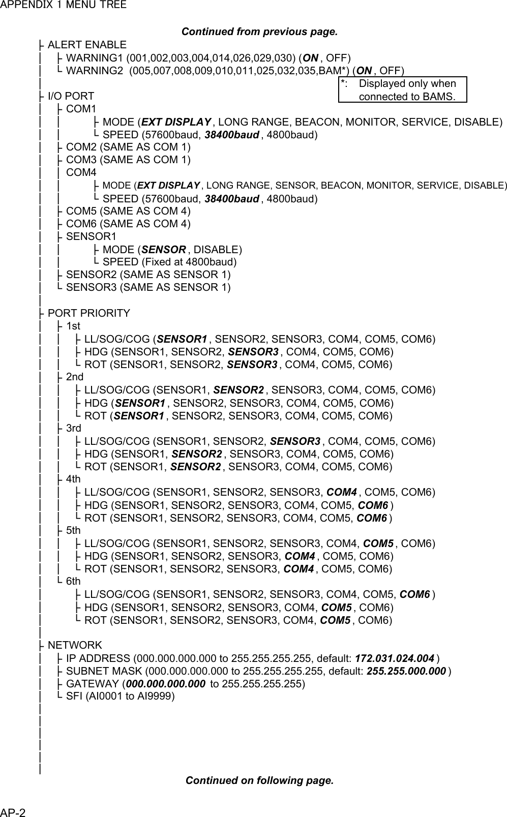 APPENDIX 1 MENU TREE├ALERT ENABLE│├WARNING1 (001,002,003,004,014,026,029,030) (ON , OFF)│└WARNING2  (005,007,008,009,010,011,025,032,035,BAM*) (ON , OFF)│├I/O PORT│├COM1││├MODE (EXT DISPLAY, LONG RANGE, BEACON, MONITOR, SERVICE, DISABLE)││└SPEED (57600baud, 38400baud , 4800baud)│├COM2 (SAME AS COM 1)│├COM3 (SAME AS COM 1)││COM4││├MODE (EXT DISPLAY , LONG RANGE, SENSOR, BEACON, MONITOR, SERVICE, DISABLE)││└SPEED (57600baud, 38400baud , 4800baud)│├COM5 (SAME AS COM 4)│├COM6 (SAME AS COM 4)│├SENSOR1││├MODE (SENSOR, DISABLE)││└SPEED (Fixed at 4800baud)│├SENSOR2 (SAME AS SENSOR 1)│└SENSOR3 (SAME AS SENSOR 1)│├PORT PRIORITY│├1st││├LL/SOG/COG (SENSOR1 , SENSOR2, SENSOR3, COM4, COM5, COM6)││├HDG (SENSOR1, SENSOR2, SENSOR3 , COM4, COM5, COM6)││└ROT (SENSOR1, SENSOR2, SENSOR3 , COM4, COM5, COM6)│├2nd││├LL/SOG/COG (SENSOR1, SENSOR2, SENSOR3, COM4, COM5, COM6)││├HDG (SENSOR1 , SENSOR2, SENSOR3, COM4, COM5, COM6)││└ROT (SENSOR1 , SENSOR2, SENSOR3, COM4, COM5, COM6)│├3rd││├LL/SOG/COG (SENSOR1, SENSOR2, SENSOR3 , COM4, COM5, COM6)││├HDG (SENSOR1, SENSOR2, SENSOR3, COM4, COM5, COM6)││└ROT (SENSOR1, SENSOR2, SENSOR3, COM4, COM5, COM6)│├4th││├LL/SOG/COG (SENSOR1, SENSOR2, SENSOR3, COM4, COM5, COM6)││├HDG (SENSOR1, SENSOR2, SENSOR3, COM4, COM5, COM6)││└ROT (SENSOR1, SENSOR2, SENSOR3, COM4, COM5, COM6)│├5th││├LL/SOG/COG (SENSOR1, SENSOR2, SENSOR3, COM4, COM5, COM6)││├HDG (SENSOR1, SENSOR2, SENSOR3, COM4, COM5, COM6)││└ROT (SENSOR1, SENSOR2, SENSOR3, COM4, COM5, COM6)│└6th│├LL/SOG/COG (SENSOR1, SENSOR2, SENSOR3, COM4, COM5, COM6)│├HDG (SENSOR1, SENSOR2, SENSOR3, COM4, COM5, COM6)│└ROT (SENSOR1, SENSOR2, SENSOR3, COM4, COM5, COM6)│├NETWORK│├IP ADDRESS (000.000.000.000 to 255.255.255.255, default: 172.031.024.004)│├SUBNET MASK (000.000.000.000 to 255.255.255.255, default: 255.255.000.000)│├GATEWAY (000.000.000.000  to 255.255.255.255)│└SFI (AI0001 to AI9999)││││││Continued from previous page.Continued on following page.*: Displayed only whenconnected to BAMS.AP-2