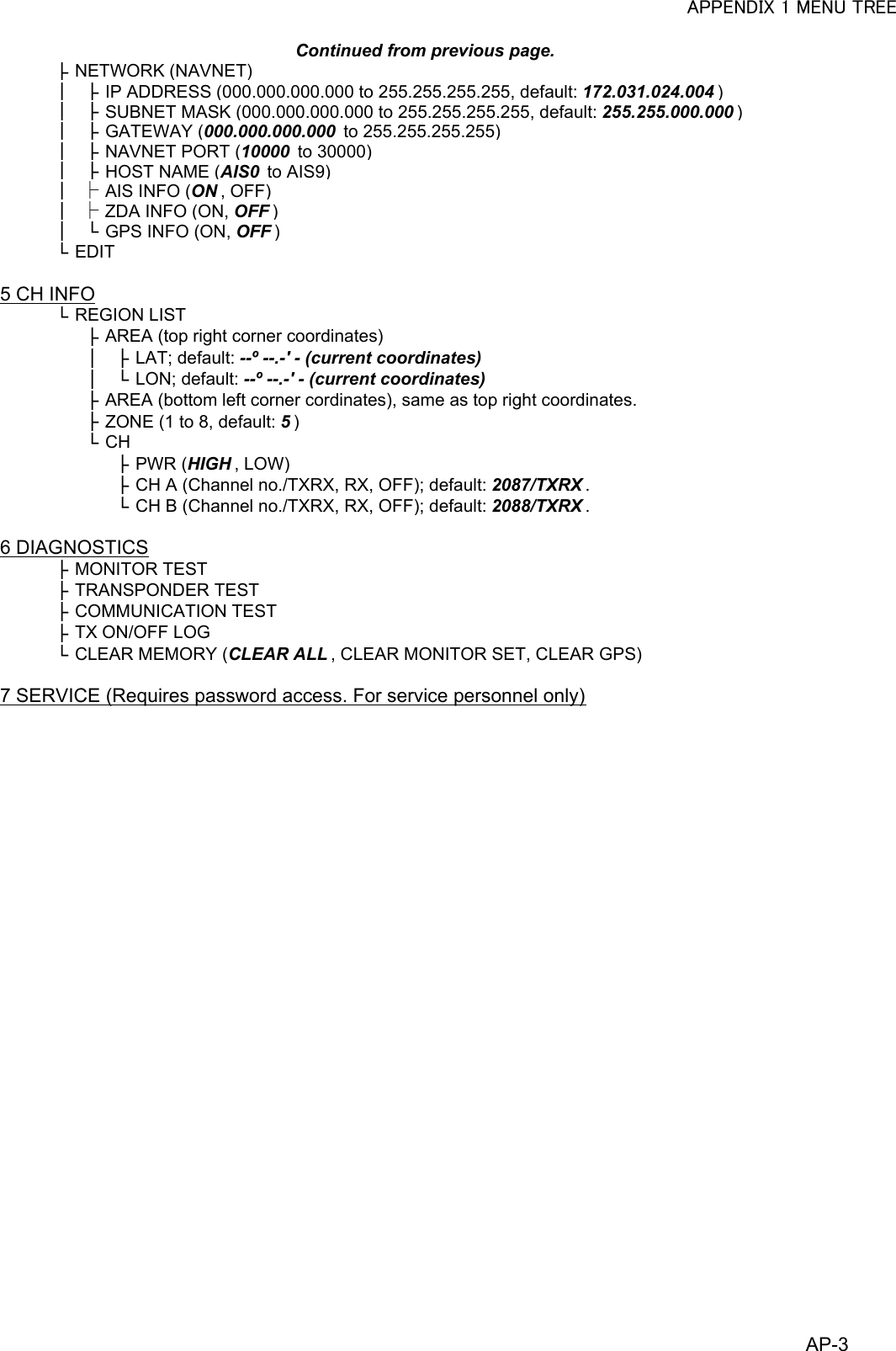 APPENDIX 1 MENU TREE      ├NETWORK (NAVNET)│├IP ADDRESS (000.000.000.000 to 255.255.255.255, default: 172.031.024.004)│├SUBNET MASK (000.000.000.000 to 255.255.255.255, default: 255.255.000.000)│├GATEWAY (000.000.000.000  to 255.255.255.255)│├NAVNET PORT (10000  to 30000)│├HOST NAME (AIS0  to AIS9)│├AIS INFO (ON, OFF)│├ZDA INFO (ON, OFF)│└GPS INFO (ON, OFF)└EDIT5 CH INFO└REGION LIST├AREA (top right corner coordinates)│├LAT; default: --º --.-&apos; - (current coordinates)│└LON; default: --º --.-&apos; - (current coordinates)├AREA (bottom left corner cordinates), same as top right coordinates.├ZONE (1 to 8, default: 5)└CH├PWR (HIGH, LOW)├CH A (Channel no./TXRX, RX, OFF); default: 2087/TXRX .└CH B (Channel no./TXRX, RX, OFF); default: 2088/TXRX .6 DIAGNOSTICS├MONITOR TEST├TRANSPONDER TEST├COMMUNICATION TEST├TX ON/OFF LOG└CLEAR MEMORY (CLEAR ALL , CLEAR MONITOR SET, CLEAR GPS)7 SERVICE (Requires password access. For service personnel only)Continued from previous page.AP-3                