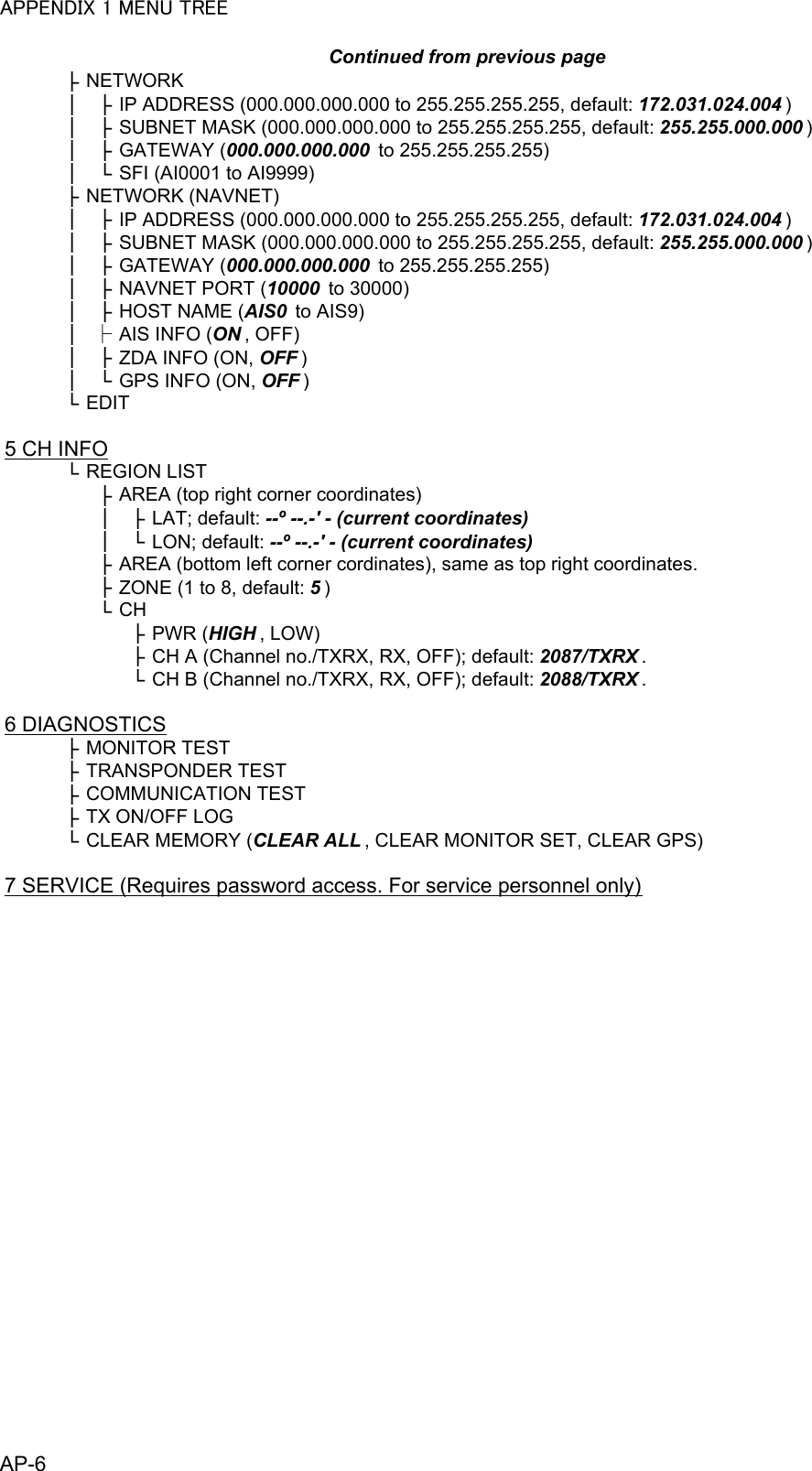 APPENDIX 1 MENU TREE├NETWORK│├IP ADDRESS (000.000.000.000 to 255.255.255.255, default: 172.031.024.004)│├SUBNET MASK (000.000.000.000 to 255.255.255.255, default: 255.255.000.000)│├GATEWAY (000.000.000.000  to 255.255.255.255)│└SFI (AI0001 to AI9999)├NETWORK (NAVNET)│├IP ADDRESS (000.000.000.000 to 255.255.255.255, default: 172.031.024.004)│├SUBNET MASK (000.000.000.000 to 255.255.255.255, default: 255.255.000.000)│├GATEWAY (000.000.000.000  to 255.255.255.255)│├NAVNET PORT (10000  to 30000)│├HOST NAME (AIS0  to AIS9)│├AIS INFO (ON , OFF)│├ZDA INFO (ON, OFF)│└GPS INFO (ON, OFF)└EDIT5 CH INFO└REGION LIST├AREA (top right corner coordinates)│├LAT; default: --º --.-&apos; - (current coordinates)│└LON; default: --º --.-&apos; - (current coordinates)├AREA (bottom left corner cordinates), same as top right coordinates.├ZONE (1 to 8, default: 5)└CH├PWR (HIGH, LOW)├CH A (Channel no./TXRX, RX, OFF); default: 2087/TXRX .└CH B (Channel no./TXRX, RX, OFF); default: 2088/TXRX .6 DIAGNOSTICS├MONITOR TEST├TRANSPONDER TEST├COMMUNICATION TEST├TX ON/OFF LOG└CLEAR MEMORY (CLEAR ALL , CLEAR MONITOR SET, CLEAR GPS)7 SERVICE (Requires password access. For service personnel only)Continued from previous pageAP-6