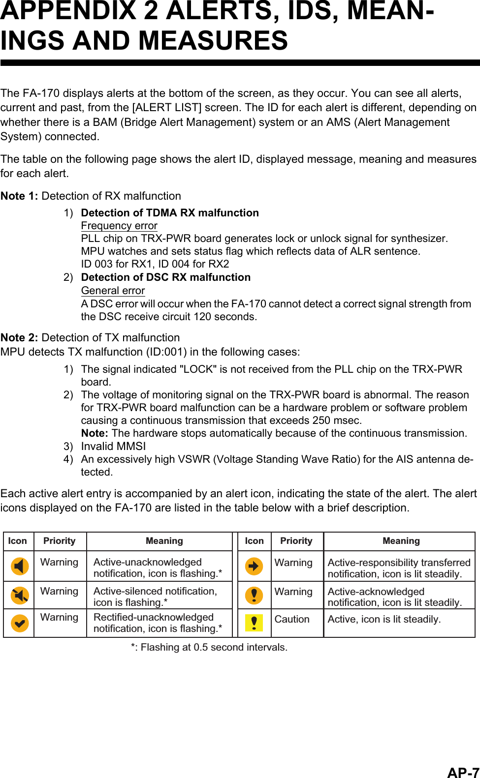 AP-7APPENDIX 2 ALERTS, IDS, MEAN-INGS AND MEASURESThe FA-170 displays alerts at the bottom of the screen, as they occur. You can see all alerts, current and past, from the [ALERT LIST] screen. The ID for each alert is different, depending on whether there is a BAM (Bridge Alert Management) system or an AMS (Alert Management System) connected.The table on the following page shows the alert ID, displayed message, meaning and measures for each alert.Note 1: Detection of RX malfunctionNote 2: Detection of TX malfunctionMPU detects TX malfunction (ID:001) in the following cases:Each active alert entry is accompanied by an alert icon, indicating the state of the alert. The alert icons displayed on the FA-170 are listed in the table below with a brief description.1) Detection of TDMA RX malfunctionFrequency errorPLL chip on TRX-PWR board generates lock or unlock signal for synthesizer.MPU watches and sets status flag which reflects data of ALR sentence.ID 003 for RX1, ID 004 for RX22) Detection of DSC RX malfunctionGeneral errorA DSC error will occur when the FA-170 cannot detect a correct signal strength from the DSC receive circuit 120 seconds.1) The signal indicated &quot;LOCK&quot; is not received from the PLL chip on the TRX-PWR board.2) The voltage of monitoring signal on the TRX-PWR board is abnormal. The reason for TRX-PWR board malfunction can be a hardware problem or software problem causing a continuous transmission that exceeds 250 msec.Note: The hardware stops automatically because of the continuous transmission.3) Invalid MMSI4) An excessively high VSWR (Voltage Standing Wave Ratio) for the AIS antenna de-tected.WarningIcon Priority MeaningActive-unacknowledged notification, icon is flashing.*Warning Active-silenced notification, icon is flashing.**: Flashing at 0.5 second intervals.Warning Rectified-unacknowledged notification, icon is flashing.*Warning Active-responsibility transferred notification, icon is lit steadily.Warning Active-acknowledged notification, icon is lit steadily.Caution Active, icon is lit steadily.Icon Priority Meaning