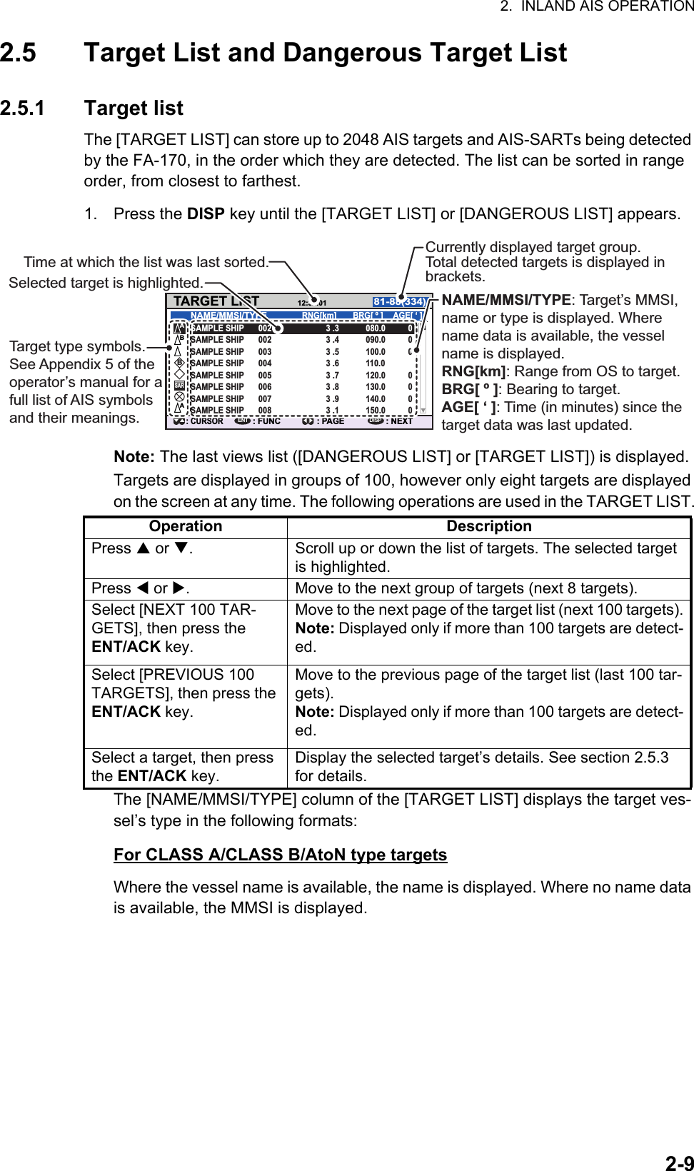 2.  INLAND AIS OPERATION2-92.5 Target List and Dangerous Target List2.5.1 Target listThe [TARGET LIST] can store up to 2048 AIS targets and AIS-SARTs being detected by the FA-170, in the order which they are detected. The list can be sorted in range order, from closest to farthest.1. Press the DISP key until the [TARGET LIST] or [DANGEROUS LIST] appears. Note: The last views list ([DANGEROUS LIST] or [TARGET LIST]) is displayed.Targets are displayed in groups of 100, however only eight targets are displayed on the screen at any time. The following operations are used in the TARGET LIST.The [NAME/MMSI/TYPE] column of the [TARGET LIST] displays the target ves-sel’s type in the following formats:For CLASS A/CLASS B/AtoN type targetsWhere the vessel name is available, the name is displayed. Where no name data is available, the MMSI is displayed.Operation DescriptionPress  or . Scroll up or down the list of targets. The selected target is highlighted.Press  or . Move to the next group of targets (next 8 targets).Select [NEXT 100 TAR-GETS], then press the ENT/ACK key.Move to the next page of the target list (next 100 targets).Note: Displayed only if more than 100 targets are detect-ed.Select [PREVIOUS 100 TARGETS], then press the ENT/ACK key.Move to the previous page of the target list (last 100 tar-gets).Note: Displayed only if more than 100 targets are detect-ed.Select a target, then press the ENT/ACK key.Display the selected target’s details. See section 2.5.3 for details.TARGET LIST 12:32:0181-88(334): CURSOR: FUNCENT: PAGE : NEXTDISPNAME/MMSI/TYPE RNG[km]  BRG[ º ]   AGE[ ‘ ]BAASARBSAMPLE SHIP  003  3 .5  100.0  0SAMPLE SHIP  004  3 .6  110.0SAMPLE SHIP  005  3 .7  120.0  0SAMPLE SHIP  006  3 .8  130.0  0SAMPLE SHIP  007  3 .9  140.0  0SAMPLE SHIP  008  3 .1  150.0  0SAMPLE SHIP  002  3 .4  090.0  0SAMPLE SHIP  002  3 .3  080.0  0NAME/MMSI/TYPE: Target’s MMSI, name or type is displayed. Where name data is available, the vessel name is displayed.RNG[km]: Range from OS to target.BRG[ º ]: Bearing to target.AGE[ ‘ ]: Time (in minutes) since the target data was last updated.Target type symbols.See Appendix 5 of the operator’s manual for a full list of AIS symbols and their meanings.Selected target is highlighted.Time at which the list was last sorted.Currently displayed target group. Total detected targets is displayed in brackets.