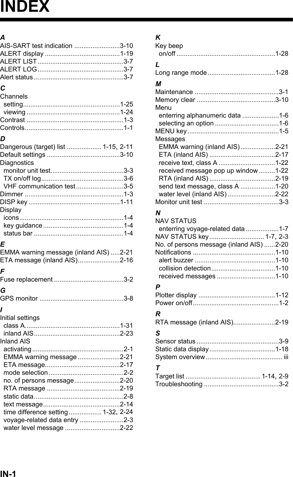 IN-1INDEXAAIS-SART test indication .........................3-10ALERT display .........................................1-19ALERT LIST...............................................3-7ALERT LOG...............................................3-7Alert status .................................................3-7CChannelssetting.....................................................1-25viewing ...................................................1-24Contrast .....................................................1-3Controls......................................................1-1DDangerous (target) list ................... 1-15, 2-11Default settings ........................................3-10Diagnosticsmonitor unit test........................................3-3TX on/off log.............................................3-6VHF communication test..........................3-5Dimmer ......................................................1-3DISP key ..................................................1-11Displayicons.........................................................1-4key guidance............................................1-4status bar .................................................1-4EEMMA warning message (inland AIS) .....2-21ETA message (inland AIS).......................2-16FFuse replacement ......................................3-2GGPS monitor ..............................................3-8IInitial settingsclass A....................................................1-31inland AIS...............................................2-23Inland AISactivating..................................................2-1EMMA warning message .......................2-21ETA message.........................................2-17mode selection.........................................2-2no. of persons message.........................2-20RTA message ........................................2-19static data.................................................2-8text message..........................................2-14time difference setting.................. 1-32, 2-24voyage-related data entry ........................2-3water level message ..............................2-22KKey beepon/off ......................................................1-28LLong range mode.....................................1-28MMaintenance ..............................................3-1Memory clear ...........................................3-10Menuenterring alphanumeric data ....................1-6selecting an option ...................................1-6MENU key..................................................1-5MessagesEMMA warning (inland AIS)...................2-21ETA (inland AIS) ....................................2-17receive text, class A ...............................1-22received message pop up window .........1-22RTA (inland AIS) ....................................2-19send text message, class A ...................1-20water level (inland AIS) ..........................2-22Monitor unit test .........................................3-3NNAV STATUSenterring voyage-related data ..................1-7NAV STATUS key.............................. 1-7, 2-3No. of persons message (inland AIS) ......2-20Notifications .............................................1-10alert buzzer ............................................1-10collision detection...................................1-10received messages ................................1-10PPlotter display ..........................................1-12Power on/off...............................................1-2RRTA message (inland AIS).......................2-19SSensor status .............................................3-9Static data display....................................1-18System overview.......................................... iiiTTarget list ......................................... 1-14, 2-9Troubleshooting .........................................3-2