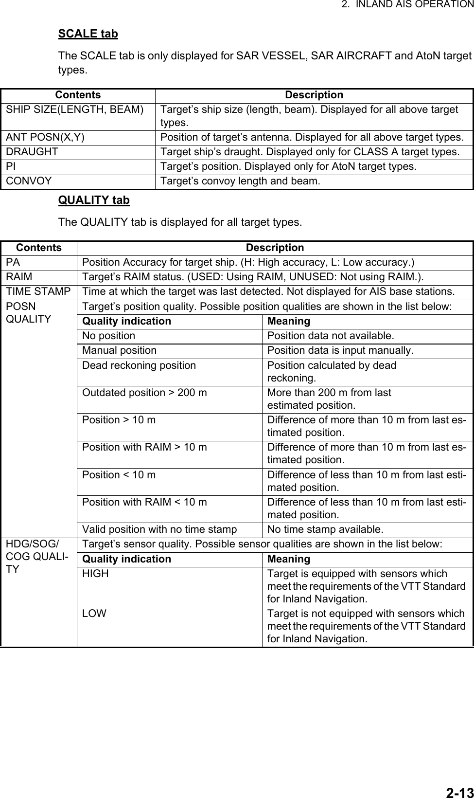 2.  INLAND AIS OPERATION2-13SCALE tabThe SCALE tab is only displayed for SAR VESSEL, SAR AIRCRAFT and AtoN target types.QUALITY tabThe QUALITY tab is displayed for all target types.Contents DescriptionSHIP SIZE(LENGTH, BEAM) Target’s ship size (length, beam). Displayed for all above target types.ANT POSN(X,Y) Position of target’s antenna. Displayed for all above target types.DRAUGHT Target ship’s draught. Displayed only for CLASS A target types.PI Target’s position. Displayed only for AtoN target types.CONVOY Target’s convoy length and beam.Contents DescriptionPA Position Accuracy for target ship. (H: High accuracy, L: Low accuracy.)RAIM Target’s RAIM status. (USED: Using RAIM, UNUSED: Not using RAIM.).TIME STAMP Time at which the target was last detected. Not displayed for AIS base stations.POSN QUALITYTarget’s position quality. Possible position qualities are shown in the list below:Quality indication MeaningNo position Position data not available.Manual position Position data is input manually.Dead reckoning position Position calculated by dead reckoning.Outdated position &gt; 200 m More than 200 m from last estimated position.Position &gt; 10 m Difference of more than 10 m from last es-timated position.Position with RAIM &gt; 10 m Difference of more than 10 m from last es-timated position.Position &lt; 10 m Difference of less than 10 m from last esti-mated position.Position with RAIM &lt; 10 m Difference of less than 10 m from last esti-mated position.Valid position with no time stamp No time stamp available.HDG/SOG/COG QUALI-TYTarget’s sensor quality. Possible sensor qualities are shown in the list below:Quality indication MeaningHIGH Target is equipped with sensors which meet the requirements of the VTT Standard for Inland Navigation.LOW Target is not equipped with sensors which meet the requirements of the VTT Standard for Inland Navigation.