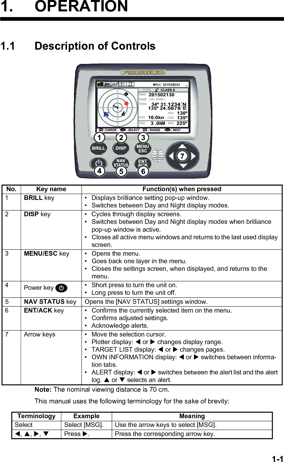 1-11. OPERATION1.1 Description of ControlsNote: The nominal viewing distance is 70 cm.This manual uses the following terminology for the sake of brevity:No. Key name Function(s) when pressed1BRILL key •  Displays brilliance setting pop-up window.•  Switches between Day and Night display modes.2DISP key •  Cycles through display screens.•  Switches between Day and Night display modes when brilliance pop-up window is active.•  Closes all active menu windows and returns to the last used display screen.3MENU/ESC key •  Opens the menu.•  Goes back one layer in the menu.•  Closes the settings screen, when displayed, and returns to the menu.4Power key  •  Short press to turn the unit on.•  Long press to turn the unit off.5NAV STATUS key Opens the [NAV STATUS] settings window.6ENT/ACK key •  Confirms the currently selected item on the menu.• Confirms adjusted settings.• Acknowledge alerts.7 Arrow keys •  Move the selection cursor.• Plotter display:  or  changes display range.•  TARGET LIST display:  or  changes pages.• OWN INFORMATION display:  or  switches between informa-tion tabs.• ALERT display:  or  switches between the alert list and the alert log.  or  selects an alert.Terminology Example MeaningSelect Select [MSG]. Use the arrow keys to select [MSG]., , , Press . Press the corresponding arrow key.BCLASS A: CURSOR: SELECT : RANGEENT: NEXTDISPMMSINAME { NO  NAME }TYPEPOSNSOGRNGHDGCOGBRG201502130130º135º225º10.0kn3 .0NM34º 31.1234´N135º 24.5678´EA761 2 345