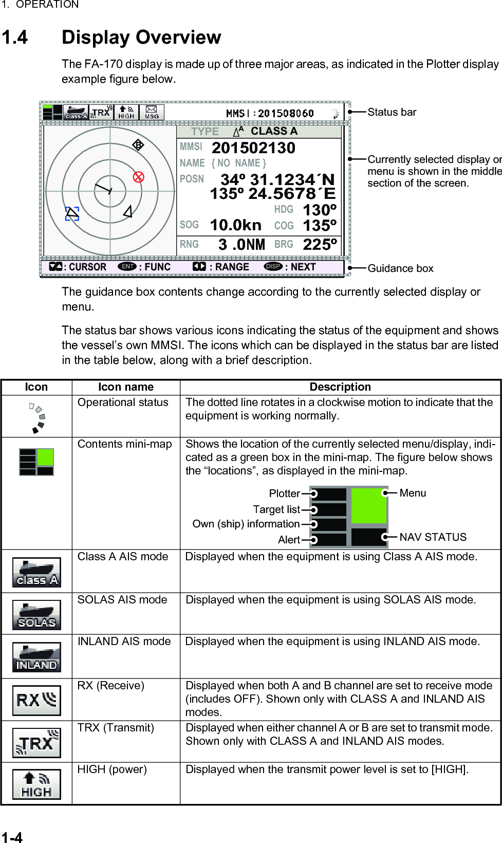 1.  OPERATION1-41.4 Display OverviewThe FA-170 display is made up of three major areas, as indicated in the Plotter display example figure below.The guidance box contents change according to the currently selected display or menu.The status bar shows various icons indicating the status of the equipment and shows the vessel’s own MMSI. The icons which can be displayed in the status bar are listed in the table below, along with a brief description.Icon Icon name DescriptionOperational status The dotted line rotates in a clockwise motion to indicate that the equipment is working normally.Contents mini-map Shows the location of the currently selected menu/display, indi-cated as a green box in the mini-map. The figure below shows the “locations”, as displayed in the mini-map.Class A AIS mode Displayed when the equipment is using Class A AIS mode.SOLAS AIS mode Displayed when the equipment is using SOLAS AIS mode.INLAND AIS mode Displayed when the equipment is using INLAND AIS mode.RX (Receive) Displayed when both A and B channel are set to receive mode (includes OFF). Shown only with CLASS A and INLAND AIS modes.TRX (Transmit) Displayed when either channel A or B are set to transmit mode. Shown only with CLASS A and INLAND AIS modes.HIGH (power) Displayed when the transmit power level is set to [HIGH].BCLASS A: CURSOR: FUNC : RANGEENT: NEXTDISPMMSINAME { NO  NAME }TYPEPOSNSOGRNGHDGCOGBRG201502130130º135º225º10.0kn3 .0NM34º 31.1234´N135º 24.5678´EAStatus barCurrently selected display ormenu is shown in the middlesection of the screen.Guidance boxPlotterTarget listOwn (ship) informationNAV STATUSMenuAlert