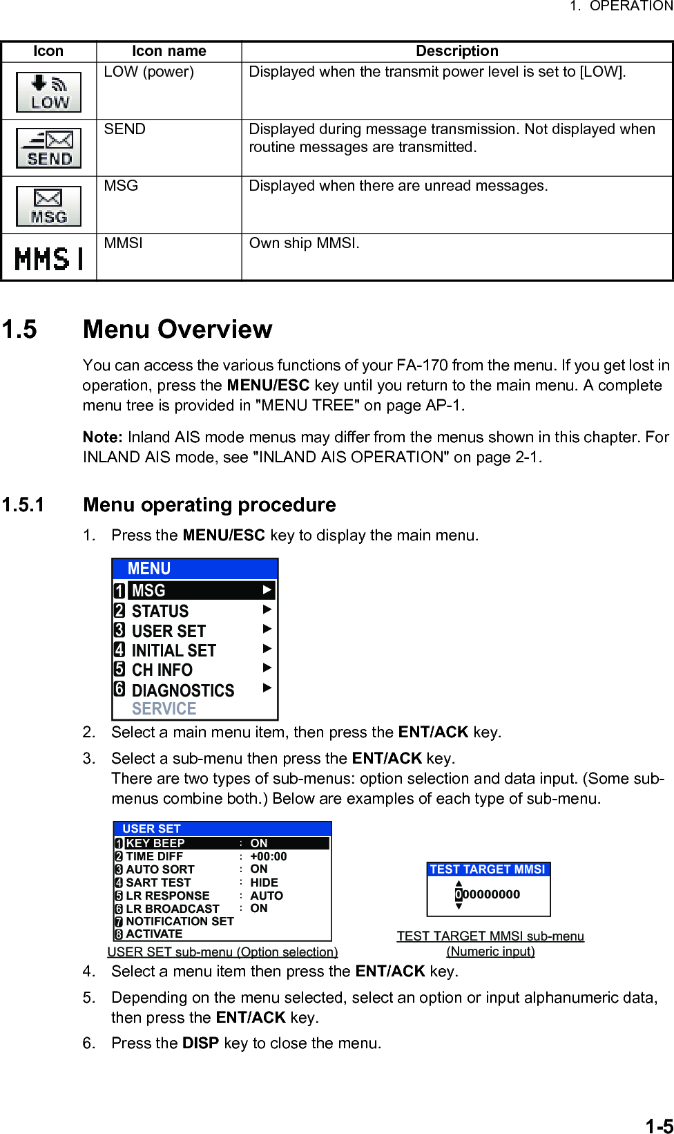 1.  OPERATION1-51.5 Menu OverviewYou can access the various functions of your FA-170 from the menu. If you get lost in operation, press the MENU/ESC key until you return to the main menu. A complete menu tree is provided in &quot;MENU TREE&quot; on page AP-1.Note: Inland AIS mode menus may differ from the menus shown in this chapter. For INLAND AIS mode, see &quot;INLAND AIS OPERATION&quot; on page 2-1.1.5.1 Menu operating procedure1. Press the MENU/ESC key to display the main menu.2. Select a main menu item, then press the ENT/ACK key.3. Select a sub-menu then press the ENT/ACK key.There are two types of sub-menus: option selection and data input. (Some sub-menus combine both.) Below are examples of each type of sub-menu.4. Select a menu item then press the ENT/ACK key.5. Depending on the menu selected, select an option or input alphanumeric data, then press the ENT/ACK key.6. Press the DISP key to close the menu.LOW (power) Displayed when the transmit power level is set to [LOW].SEND Displayed during message transmission. Not displayed when routine messages are transmitted. MSG Displayed when there are unread messages.MMSI Own ship MMSI.Icon Icon name DescriptionMSGSTATUSUSER SETINITIAL SETCH INFODIAGNOSTICSSERVICEMENU123456USER SET sub-menu (Option selection)TEST TARGET MMSI sub-menu(Numeric input)USER SETONONHIDEAUTOONKEY BEEPTIME DIFFAUTO SORTSART TESTLR RESPONSELR BROADCAST123456NOTIFICATION SET7ACTIVATE8::+00:00::::000000000TEST TARGET MMSI