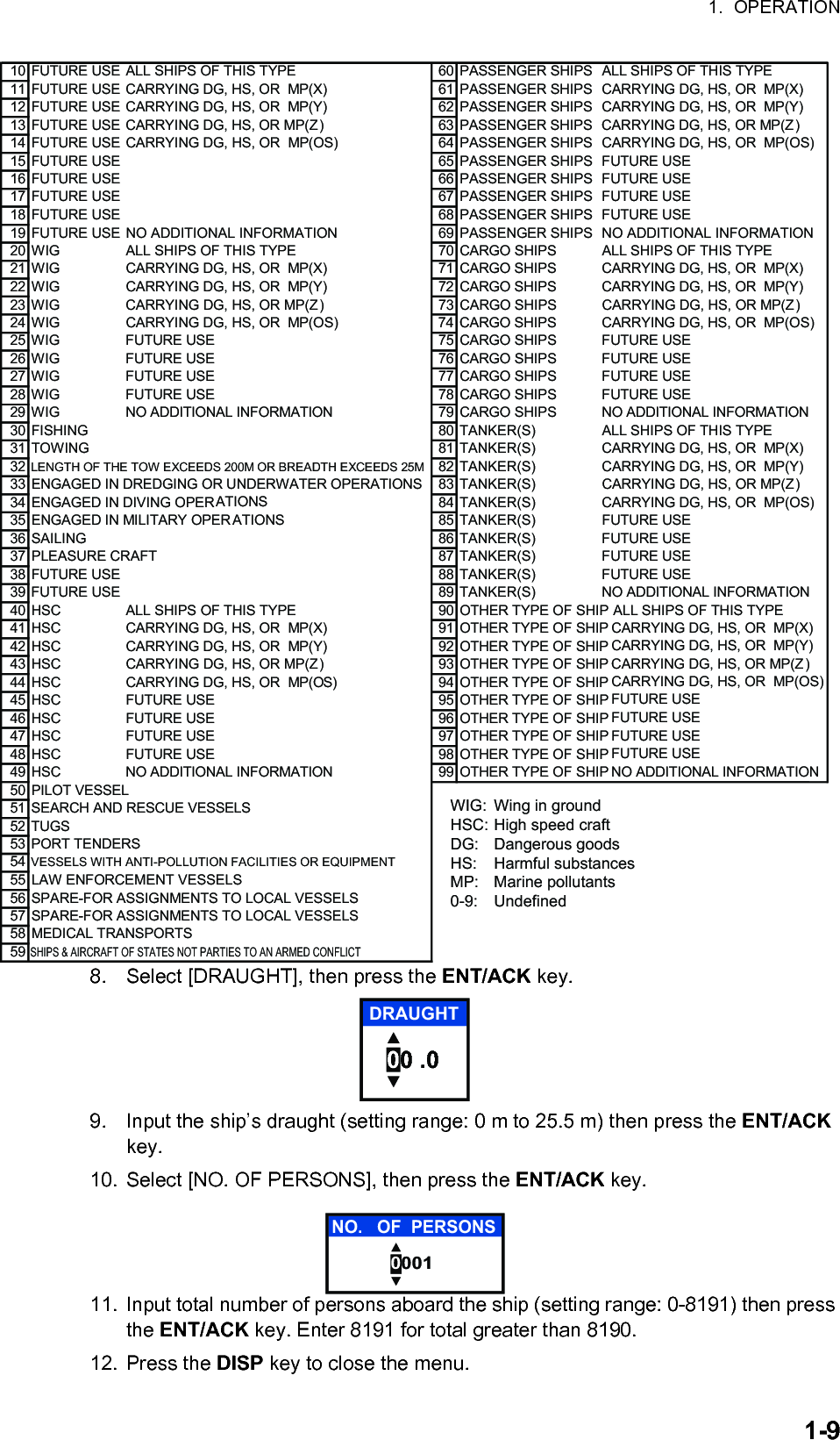 1.  OPERATION1-98. Select [DRAUGHT], then press the ENT/ACK key.9. Input the ship’s draught (setting range: 0 m to 25.5 m) then press the ENT/ACK key.10. Select [NO. OF PERSONS], then press the ENT/ACK key.11. Input total number of persons aboard the ship (setting range: 0-8191) then press the ENT/ACK key. Enter 8191 for total greater than 8190.12. Press the DISP key to close the menu.WIG:  Wing in groundHSC: High speed craftDG: Dangerous goodsHS: Harmful substancesMP: Marine pollutants0-9: Undefined10 FUTURE USE ALL SHIPS OF THIS TYPE 60 PASSENGER SHIPS ALL SHIPS OF THIS TYPE11 FUTURE USE CARRYING DG, HS, OR  MP(X) 61 PASSENGER SHIPS  CARRYING DG, HS, OR  MP(X)12 FUTURE USE CARRYING DG, HS, OR  MP(Y) 62 PASSENGER SHIPS  CARRYING DG, HS, OR  MP(Y)13 FUTURE USE CARRYING DG, HS, OR MP(Z) 63 PASSENGER SHIPS  CARRYING DG, HS, OR MP(Z )14 FUTURE USE CARRYING DG, HS, OR  MP(OS) 64 PASSENGER SHIPS  CARRYING DG, HS, OR  MP(OS)15 FUTURE USE 65 PASSENGER SHIPS  FUTURE USE16 FUTURE USE 66 PASSENGER SHIPS  FUTURE USE17 FUTURE USE 67 PASSENGER SHIPS  FUTURE USE18 FUTURE USE 68 PASSENGER SHIPS  FUTURE USE19 FUTURE USE NO ADDITIONAL INFORMATION 69 PASSENGER SHIPS  NO ADDITIONAL INFORMATION20 WIGALL SHIPS OF THIS TYPE 70 CARGO SHIPSALL SHIPS OF THIS TYPE21 WIG CARRYING DG, HS, OR  MP(X) 71 CARGO SHIPS CARRYING DG, HS, OR  MP(X)22 WIG CARRYING DG, HS, OR  MP(Y) 72 CARGO SHIPS CARRYING DG, HS, OR  MP(Y)23 WIG CARRYING DG, HS, OR MP(Z ) 73 CARGO SHIPS CARRYING DG, HS, OR MP(Z )24 WIG CARRYING DG, HS, OR  MP(OS) 74 CARGO SHIPS CARRYING DG, HS, OR  MP(OS)25 WIG FUTURE USE 75 CARGO SHIPS FUTURE USE26 WIG FUTURE USE 76 CARGO SHIPS FUTURE USE27 WIG FUTURE USE 77 CARGO SHIPS FUTURE USE28 WIG FUTURE USE 78 CARGO SHIPS FUTURE USE29 WIG NO ADDITIONAL INFORMATIONNO ADDITIONAL INFORMATION79 CARGO SHIPS NO ADDITIONAL INFORMATION30 FISHING 80 TANKER(S)TANKER(S)TANKER(S)TANKER(S)TANKER(S)TANKER(S)TANKER(S)TANKER(S)TANKER(S)TANKER(S)ALL SHIPS OF THIS TYPE31 TOWING 81 CARRYING DG, HS, OR  MP(X)32 LENGTH OF THE TOW EXCEEDS 200M OR BREADTH EXCEEDS 25M 82 CARRYING DG, HS, OR  MP(Y)33 ENGAGED IN DREDGING OR UNDERWATER OPERATIONS 83 CARRYING DG, HS, OR MP(Z)34 ENGAGED IN DIVING OPERATIONS 84 CARRYING DG, HS, OR  MP(OS)35 ENGAGED IN MILITARY OPER ATIONS 85 FUTURE USE36 SAILING 86 FUTURE USE37 PLEASURE CRAFT 87 FUTURE USE38 FUTURE USE 88 FUTURE USE39 FUTURE USE 89 NO ADDITIONAL INFORMATION40 HSCALL SHIPS OF THIS TYPE 90 OTHER TYPE OF SHIPALL SHIPS OF THIS TYPE41 HSC CARRYING DG, HS, OR  MP(X) 91 OTHER TYPE OF SHIP42 HSC CARRYING DG, HS, OR  MP(Y) 92 OTHER TYPE OF SHIP43 HSC CARRYING DG, HS, OR MP(Z ) 93 OTHER TYPE OF SHIP )44 HSC CARRYING DG, HS, OR  MP(OS) 94 OTHER TYPE OF SHIP45 HSC FUTURE USE 95 OTHER TYPE OF SHIP46 HSC FUTURE USE 96 OTHER TYPE OF SHIP47 HSC FUTURE USE 97 OTHER TYPE OF SHIP48 HSC FUTURE USE 98 OTHER TYPE OF SHIP49 HSC 99 OTHER TYPE OF SHIPCARRYING DG, HS, OR  MP(X)CARRYING DG, HS, OR  MP(Y)CARRYING DG, HS, OR MP(ZCARRYING DG, HS, OR  MP(OS)FUTURE USEFUTURE USEFUTURE USEFUTURE USE50 PILOT VESSEL51 SEARCH AND RESCUE VESSELS52 TUGS53 PORT TENDERS54 VESSELS WITH ANTI-POLLUTION FACILITIES OR EQUIPMENT55 LAW ENFORCEMENT VESSELS 56 SPARE-FOR ASSIGNMENTS TO LOCAL VESSELS57 SPARE-FOR ASSIGNMENTS TO LOCAL VESSELS58 MEDICAL TRANSPORTS59SHIPS &amp; AIRCRAFT OF STATES NOT PARTIES TO AN ARMED CONFLICT NO ADDITIONAL INFORMATION00 .0DRAUGHT0001NO.   OF  PERSONS