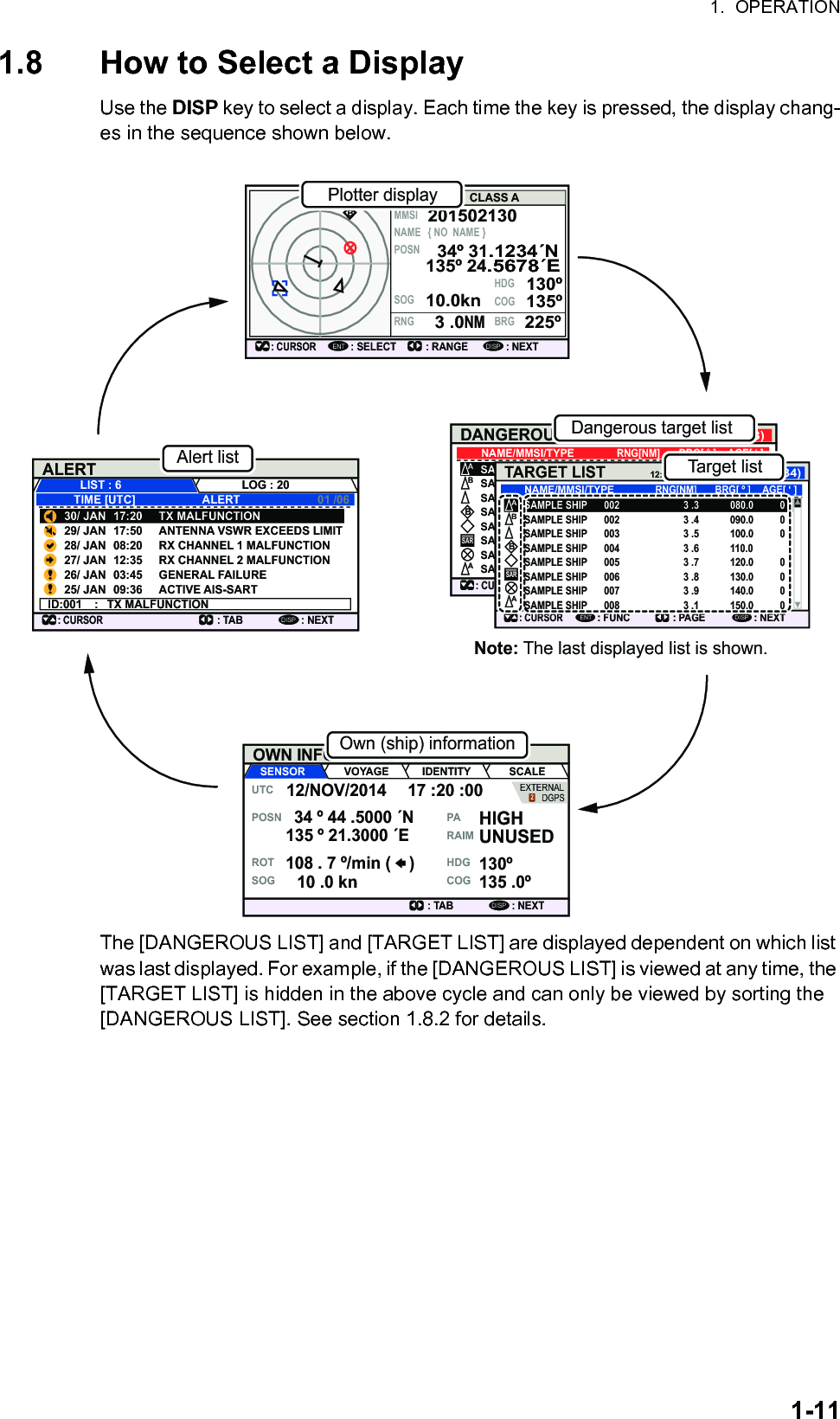 1.  OPERATION1-111.8 How to Select a DisplayUse the DISP key to select a display. Each time the key is pressed, the display chang-es in the sequence shown below.The [DANGEROUS LIST] and [TARGET LIST] are displayed dependent on which list was last displayed. For example, if the [DANGEROUS LIST] is viewed at any time, the [TARGET LIST] is hidden in the above cycle and can only be viewed by sorting the [DANGEROUS LIST]. See section 1.8.2 for details.DANGEROUS LIST 12:32:019-16 (108): CURSOR: FUNCENT: PAGE : NEXTDISPSAMPLE SHIP  003  3 .5  100.0  0SAMPLE SHIP  004  3 .6  110.0SAMPLE SHIP  005  3 .7  120.0  0SAMPLE SHIP  006  3 .8  130.0  0SAMPLE SHIP  007  3 .9  140.0  0SAMPLE SHIP  008  3 .1  150.0  0SAMPLE SHIP  002  3 .4  090.0  0SAMPLE SHIP  002  3 .3  080.0  0NAME/MMSI/TYPE RNG[NM]  BRG[ ° ]   AGE[ ‘ ]BAASARBALERT: CURSOR: TAB : NEXTDISP30/ JAN  17:20  TX MALFUNCTION29/ JAN  17:50  ANTENNA VSWR EXCEEDS LIMIT28/ JAN  08:20  RX CHANNEL 1 MALFUNCTION27/ JAN  12:35  RX CHANNEL 2 MALFUNCTION26/ JAN  03:45  GENERAL FAILURE25/ JAN  09:36  ACTIVE AIS-SARTID:001 : TX MALFUNCTIONTIME [UTC]  ALERT  01 /06LIST : 6 LOG : 20OWN INFORMATION: TAB : NEXTDISPSENSOR VOYAGE IDENTITY SCALEUTC12/NOV/2014  17 :20 :0034 º 44 .5000 ´N130º135 .0º135 º 21.3000 ´E108 . 7 º/min (    )10 .0 knHIGHUNUSEDPOSN PARAIMHDGCOGROTSOGEXTERNALDGPS2Dangerous target listNote: The last displayed list is shown.BCLASS A: CURSOR: SELECT : RANGEENT: NEXTDISPMMSINAME { NO  NAME }TYPEPOSNSOGRNGHDGCOGBRG201502130130º135º225º10.0kn3 .0NM34º 31.1234´N135º 24.5678´EAAlert listOwn (ship) informationTARGET LIST12:32:0181-88(334): CURSOR: FUNCENT: PAGE : NEXTDISPNAME/MMSI/TYPE RNG[NM]  BRG[ º ]   AGE[ ‘ ]BAASARBSAMPLE SHIP  003  3 .5  100.0  0SAMPLE SHIP  004  3 .6  110.0SAMPLE SHIP  005  3 .7  120.0  0SAMPLE SHIP  006  3 .8  130.0  0SAMPLE SHIP  007  3 .9  140.0  0SAMPLE SHIP  008  3 .1  150.0  0SAMPLE SHIP  002  3 .4  090.0  0SAMPLE SHIP  002  3 .3  080.0  0Target listPlotter display