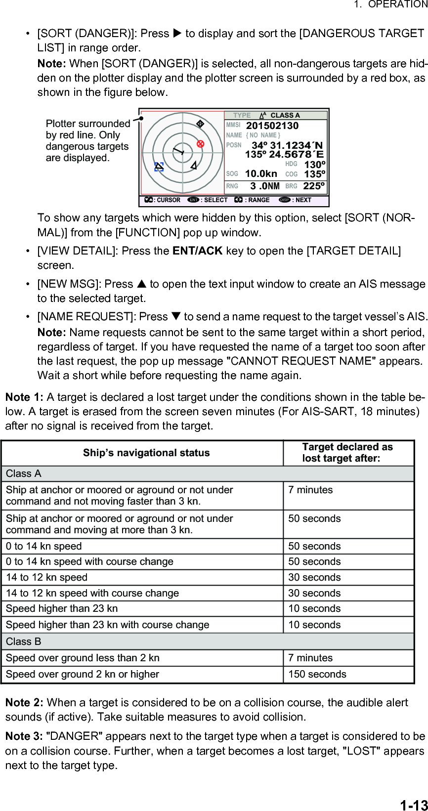 1.  OPERATION1-13•  [SORT (DANGER)]: Press  to display and sort the [DANGEROUS TARGET LIST] in range order.Note: When [SORT (DANGER)] is selected, all non-dangerous targets are hid-den on the plotter display and the plotter screen is surrounded by a red box, as shown in the figure below.To show any targets which were hidden by this option, select [SORT (NOR-MAL)] from the [FUNCTION] pop up window.•  [VIEW DETAIL]: Press the ENT/ACK key to open the [TARGET DETAIL] screen.•  [NEW MSG]: Press  to open the text input window to create an AIS message to the selected target.• [NAME REQUEST]: Press  to send a name request to the target vessel’s AIS.Note: Name requests cannot be sent to the same target within a short period, regardless of target. If you have requested the name of a target too soon after the last request, the pop up message &quot;CANNOT REQUEST NAME&quot; appears. Wait a short while before requesting the name again.Note 1: A target is declared a lost target under the conditions shown in the table be-low. A target is erased from the screen seven minutes (For AIS-SART, 18 minutes) after no signal is received from the target.Note 2: When a target is considered to be on a collision course, the audible alert sounds (if active). Take suitable measures to avoid collision.Note 3: &quot;DANGER&quot; appears next to the target type when a target is considered to be on a collision course. Further, when a target becomes a lost target, &quot;LOST&quot; appears next to the target type.CLASS A: CURSOR: SELECT : RANGEENT: NEXTDISPMMSINAME { NO  NAME }TYPEPOSNSOGRNGHDGCOGBRG201502130130º135º225º10.0kn3 .0NM34º 31.1234´N135º 24.5678´EABPlotter surrounded by red line. Only dangerous targets are displayed.Ship’s navigational status Target declared as lost target after:Class AClass BShip at anchor or moored or aground or not under command and not moving faster than 3 kn.Ship at anchor or moored or aground or not under command and moving at more than 3 kn.0 to 14 kn speed0 to 14 kn speed with course change50 seconds50 seconds14 to 12 kn speed 30 seconds14 to 12 kn speed with course change 30 secondsSpeed higher than 23 kn 10 secondsSpeed over ground less than 2 kn 7 minutesSpeed over ground 2 kn or higher 150 secondsSpeed higher than 23 kn with course change 10 seconds50 seconds7 minutes