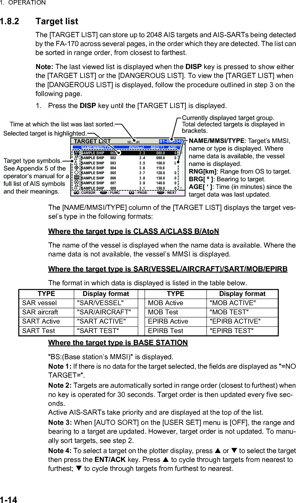 1.  OPERATION1-141.8.2 Target listThe [TARGET LIST] can store up to 2048 AIS targets and AIS-SARTs being detected by the FA-170 across several pages, in the order which they are detected. The list can be sorted in range order, from closest to farthest.Note: The last viewed list is displayed when the DISP key is pressed to show either the [TARGET LIST] or the [DANGEROUS LIST]. To view the [TARGET LIST] when the [DANGEROUS LIST] is displayed, follow the procedure outlined in step 3 on the following page.1. Press the DISP key until the [TARGET LIST] is displayed.The [NAME/MMSI/TYPE] column of the [TARGET LIST] displays the target ves-sel’s type in the following formats:Where the target type is CLASS A/CLASS B/AtoNThe name of the vessel is displayed when the name data is available. Where the name data is not available, the vessel’s MMSI is displayed.Where the target type is SAR(VESSEL/AIRCRAFT)/SART/MOB/EPIRBThe format in which data is displayed is listed in the table below.Where the target type is BASE STATION&quot;BS:(Base station’s MMSI)&quot; is displayed.Note 1: If there is no data for the target selected, the fields are displayed as &quot;=NO TARGET=&quot;.Note 2: Targets are automatically sorted in range order (closest to furthest) when no key is operated for 30 seconds. Target order is then updated every five sec-onds.Active AIS-SARTs take priority and are displayed at the top of the list.Note 3: When [AUTO SORT] on the [USER SET] menu is [OFF], the range and bearing to a target are updated. However, target order is not updated. To manu-ally sort targets, see step 2.Note 4: To select a target on the plotter display, press  or  to select the target then press the ENT/ACK key. Press  to cycle through targets from nearest to furthest;  to cycle through targets from furthest to nearest.TYPE Display format TYPE Display formatSAR vessel &quot;SAR/VESSEL&quot; MOB Active &quot;MOB ACTIVE&quot;SAR aircraft &quot;SAR/AIRCRAFT&quot; MOB Test &quot;MOB TEST&quot;SART Active &quot;SART ACTIVE&quot; EPIRB Active &quot;EPIRB ACTIVE&quot;SART Test &quot;SART TEST&quot; EPIRB Test &quot;EPIRB TEST&quot;TARGET LIST 12:32:0181-88(334): CURSOR: FUNCENT: PAGE : NEXTDISPNAME/MMSI/TYPE RNG[km]  BRG[ º ]   AGE[ ‘ ]BAASARBSAMPLE SHIP  003  3 .5  100.0  0SAMPLE SHIP  004  3 .6  110.0SAMPLE SHIP  005  3 .7  120.0  0SAMPLE SHIP  006  3 .8  130.0  0SAMPLE SHIP  007  3 .9  140.0  0SAMPLE SHIP  008  3 .1  150.0  0SAMPLE SHIP  002  3 .4  090.0  0SAMPLE SHIP  002  3 .3  080.0  0NAME/MMSI/TYPE: Target’s MMSI, name or type is displayed. Where name data is available, the vessel name is displayed.RNG[km]: Range from OS to target.BRG[ º ]: Bearing to target.AGE[ ‘ ]: Time (in minutes) since the target data was last updated.Target type symbols.See Appendix 5 of the operator’s manual for a full list of AIS symbols and their meanings.Selected target is highlighted.Time at which the list was last sorted.Currently displayed target group. Total detected targets is displayed in brackets.