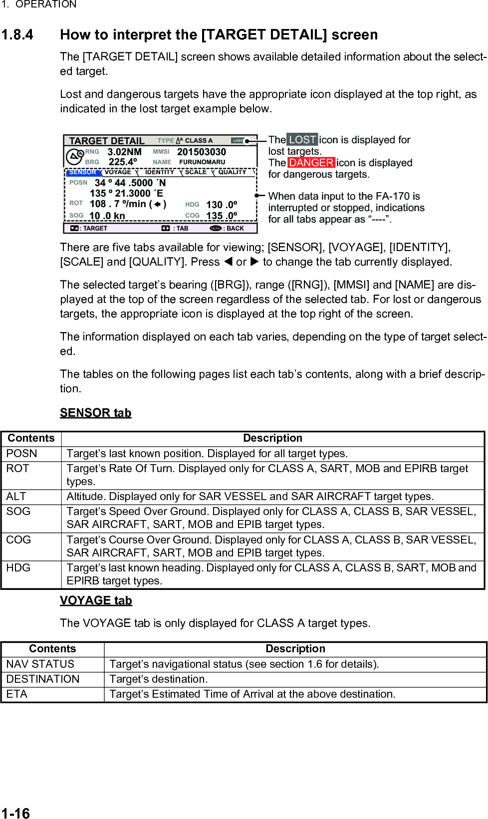 1.  OPERATION1-161.8.4 How to interpret the [TARGET DETAIL] screenThe [TARGET DETAIL] screen shows available detailed information about the select-ed target.Lost and dangerous targets have the appropriate icon displayed at the top right, as indicated in the lost target example below.There are five tabs available for viewing; [SENSOR], [VOYAGE], [IDENTITY], [SCALE] and [QUALITY]. Press  or  to change the tab currently displayed.The selected target’s bearing ([BRG]), range ([RNG]), [MMSI] and [NAME] are dis-played at the top of the screen regardless of the selected tab. For lost or dangerous targets, the appropriate icon is displayed at the top right of the screen.The information displayed on each tab varies, depending on the type of target select-ed.The tables on the following pages list each tab’s contents, along with a brief descrip-tion.SENSOR tabVOYAGE tabThe VOYAGE tab is only displayed for CLASS A target types. Contents DescriptionPOSN Target’s last known position. Displayed for all target types.ROT Target’s Rate Of Turn. Displayed only for CLASS A, SART, MOB and EPIRB target types.ALT Altitude. Displayed only for SAR VESSEL and SAR AIRCRAFT target types.SOG Target’s Speed Over Ground. Displayed only for CLASS A, CLASS B, SAR VESSEL, SAR AIRCRAFT, SART, MOB and EPIB target types.COG Target’s Course Over Ground. Displayed only for CLASS A, CLASS B, SAR VESSEL, SAR AIRCRAFT, SART, MOB and EPIB target types.HDG Target’s last known heading. Displayed only for CLASS A, CLASS B, SART, MOB and EPIRB target types.Contents DescriptionNAV STATUS Target’s navigational status (see section 1.6 for details).DESTINATION Target’s destination.ETA Target’s Estimated Time of Arrival at the above destination.TARGET DETAIL: TAB: TARGET : BACKMENUSENSOR VOYAGE IDENTITY SCALE QUALITYCLASS AFURUNOMARUTYPE34 º 44 .5000 ´N130 .0º135 .0º135 º 21.3000 ´E108 . 7 º/min (    )10 .0 knPOSNHDGCOGROTSOG225.4º3.02NMBRGRNG 201503030NAMEMMSILOSTAThe LOST icon is displayed for lost targets.The DANGER icon is displayed for dangerous targets.When data input to the FA-170 is interrupted or stopped, indications for all tabs appear as “----”.