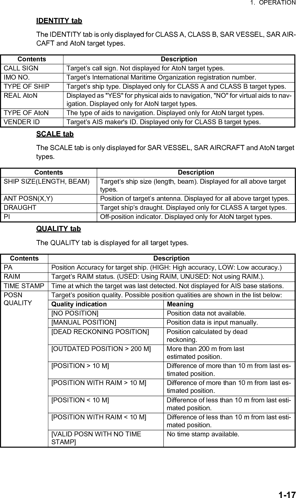 1.  OPERATION1-17IDENTITY tabThe IDENTITY tab is only displayed for CLASS A, CLASS B, SAR VESSEL, SAR AIR-CAFT and AtoN target types.SCALE tabThe SCALE tab is only displayed for SAR VESSEL, SAR AIRCRAFT and AtoN target types.QUALITY tabThe QUALITY tab is displayed for all target types.Contents DescriptionCALL SIGN Target’s call sign. Not displayed for AtoN target types.IMO NO. Target’s International Maritime Organization registration number.TYPE OF SHIP Target’s ship type. Displayed only for CLASS A and CLASS B target types.REAL AtoN Displayed as &quot;YES&quot; for physical aids to navigation, &quot;NO&quot; for virtual aids to nav-igation. Displayed only for AtoN target types.TYPE OF AtoN The type of aids to navigation. Displayed only for AtoN target types.VENDER ID Target’s AIS maker&apos;s ID. Displayed only for CLASS B target types.Contents DescriptionSHIP SIZE(LENGTH, BEAM) Target’s ship size (length, beam). Displayed for all above target types.ANT POSN(X,Y) Position of target’s antenna. Displayed for all above target types.DRAUGHT Target ship’s draught. Displayed only for CLASS A target types.PI Off-position indicator. Displayed only for AtoN target types.Contents DescriptionPA Position Accuracy for target ship. (HIGH: High accuracy, LOW: Low accuracy.)RAIM Target’s RAIM status. (USED: Using RAIM, UNUSED: Not using RAIM.).TIME STAMP Time at which the target was last detected. Not displayed for AIS base stations.POSN QUALITYTarget’s position quality. Possible position qualities are shown in the list below:Quality indication Meaning[NO POSITION] Position data not available.[MANUAL POSITION] Position data is input manually.[DEAD RECKONING POSITION] Position calculated by dead reckoning.[OUTDATED POSITION &gt; 200 M] More than 200 m from last estimated position.[POSITION &gt; 10 M] Difference of more than 10 m from last es-timated position.[POSITION WITH RAIM &gt; 10 M] Difference of more than 10 m from last es-timated position.[POSITION &lt; 10 M] Difference of less than 10 m from last esti-mated position.[POSITION WITH RAIM &lt; 10 M] Difference of less than 10 m from last esti-mated position.[VALID POSN WITH NO TIME STAMP]No time stamp available.