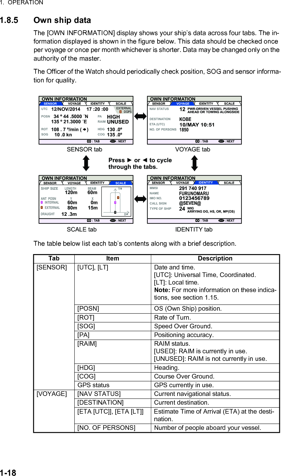 1.  OPERATION1-181.8.5 Own ship dataThe [OWN INFORMATION] display shows your ship’s data across four tabs. The in-formation displayed is shown in the figure below. This data should be checked once per voyage or once per month whichever is shorter. Data may be changed only on the authority of the master.The Officer of the Watch should periodically check position, SOG and sensor informa-tion for quality.The table below list each tab’s contents along with a brief description.Tab Item Description[SENSOR] [UTC], [LT] Date and time.[UTC]: Universal Time, Coordinated.[LT]: Local time.Note: For more information on these indica-tions, see section 1.15.[POSN] OS (Own Ship) position.[ROT] Rate of Turn.[SOG] Speed Over Ground.[PA] Positioning accuracy.[RAIM] RAIM status.[USED]: RAIM is currently in use.[UNUSED]: RAIM is not currently in use.[HDG] Heading.[COG] Course Over Ground.GPS status GPS currently in use.[VOYAGE] [NAV STATUS] Current navigational status.[DESTINATION] Current destination.[ETA [UTC]], [ETA [LT]] Estimate Time of Arrival (ETA) at the desti-nation.[NO. OF PERSONS] Number of people aboard your vessel.OWN INFORMATION: TAB : NEXTDISPSENSOR VOYAGE IDENTITY SCALEUTC12/NOV/2014  17 :20 :0034 º 44 .5000 ´N130 .0º135 .0º135 º 21.3000 ´E108 . 7 º/min (    )10 .0 knHIGHUNUSEDPOSN PARAIMHDGCOGROTSOGOWN INFORMATION: TAB : NEXTDISPSENSOR VOYAGE IDENTITY SCALENAV STATUSDESTINATIONETA (UTC)NO. OF PERSONSPWR-DRIVEN VESSEL PUSHING AHEAD OR TOWING ALONGSIDEKOBE185010/MAY 10:5112OWN INFORMATION: TAB : NEXTDISPSENSOR VOYAGE IDENTITY SCALEMMSINAMEIMO NO.CALL SIGNTYPE OF SHIPWIGARRYING DG, HS, OR, MP(OS)24@SEVEN@FURUNOMARU291 740 9170123456789OWN INFORMATION: TAB : NEXTDISP120m 60m0m60m80m 15m12 .3mSENSOR VOYAGE IDENTITY SCALESHIP SIZE LENGTH  BEAMANT  POSN  Y  XXYINTERNAL12EXTERNALDRAUGHT210SENSOR tab VOYAGE tabIDENTITY tabSCALE tabPress ► or ◄ to cycle through the tabs.EXTERNALDGPS2