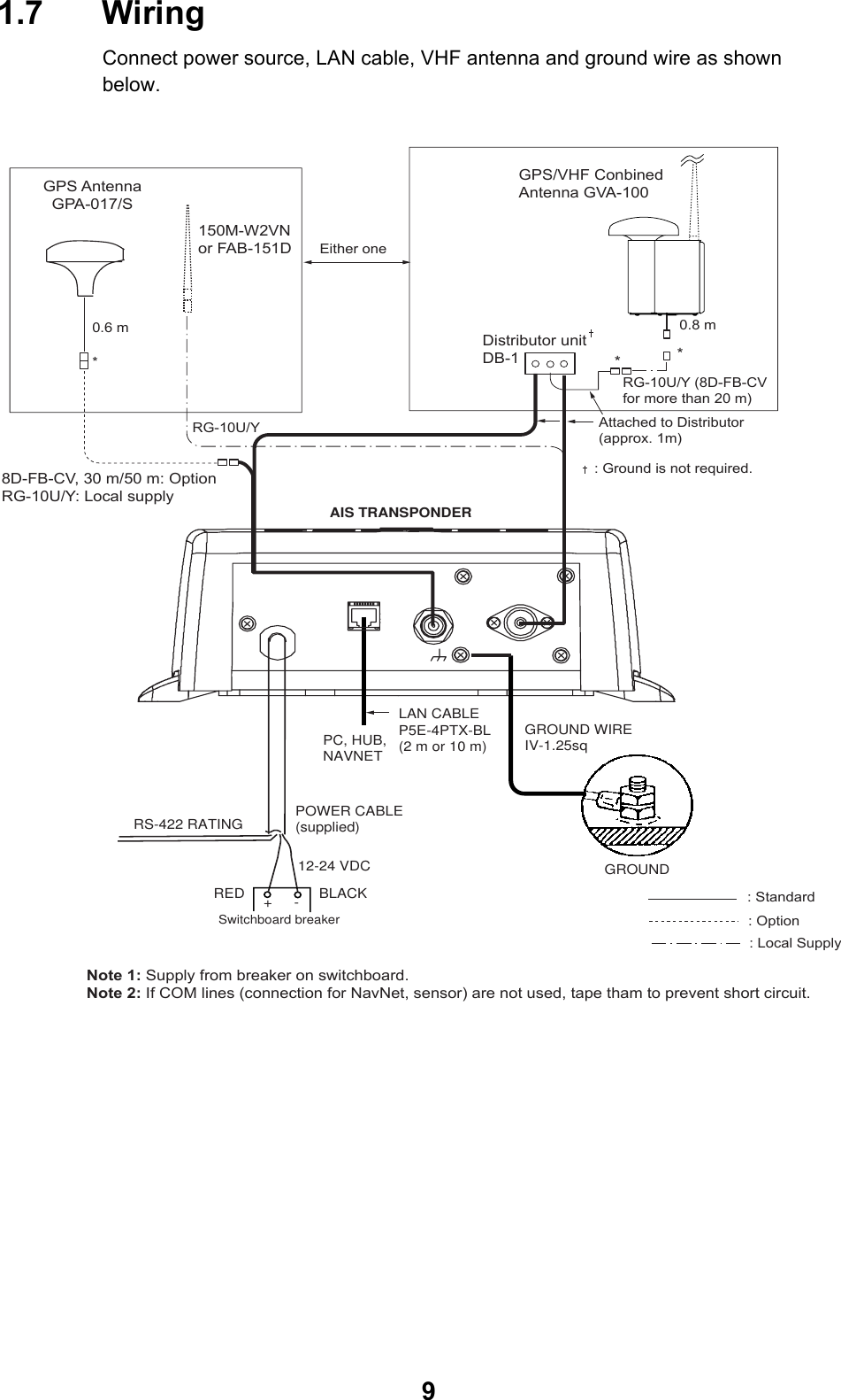 91.7 WiringConnect power source, LAN cable, VHF antenna and ground wire as shownbelow.RED BLACKPC, HUB,NAVNETGROUNDGROUND WIREIV-1.25sqLAN CABLEP5E-4PTX-BL (2 m or 10 m)AIS TRANSPONDERPOWER CABLE(supplied)12-24 VDCRS-422 RATINGSwitchboard breaker+-: Standard: Option: Local SupplyGPS AntennaGPA-017/S150M-W2VNor FAB-151DEither oneRG-10U/YRG-10U/Y (8D-FB-CV for more than 20 m)Attached to Distributor(approx. 1m)Distributor unitDB-1GPS/VHF ConbinedAntenna GVA-1008D-FB-CV, 30 m/50 m: OptionRG-10U/Y: Local supply0.6 m***0.8 m: Ground is not required.Note 1: Supply from breaker on switchboard.Note 2: If COM lines (connection for NavNet, sensor) are not used, tape tham to prevent short circuit.