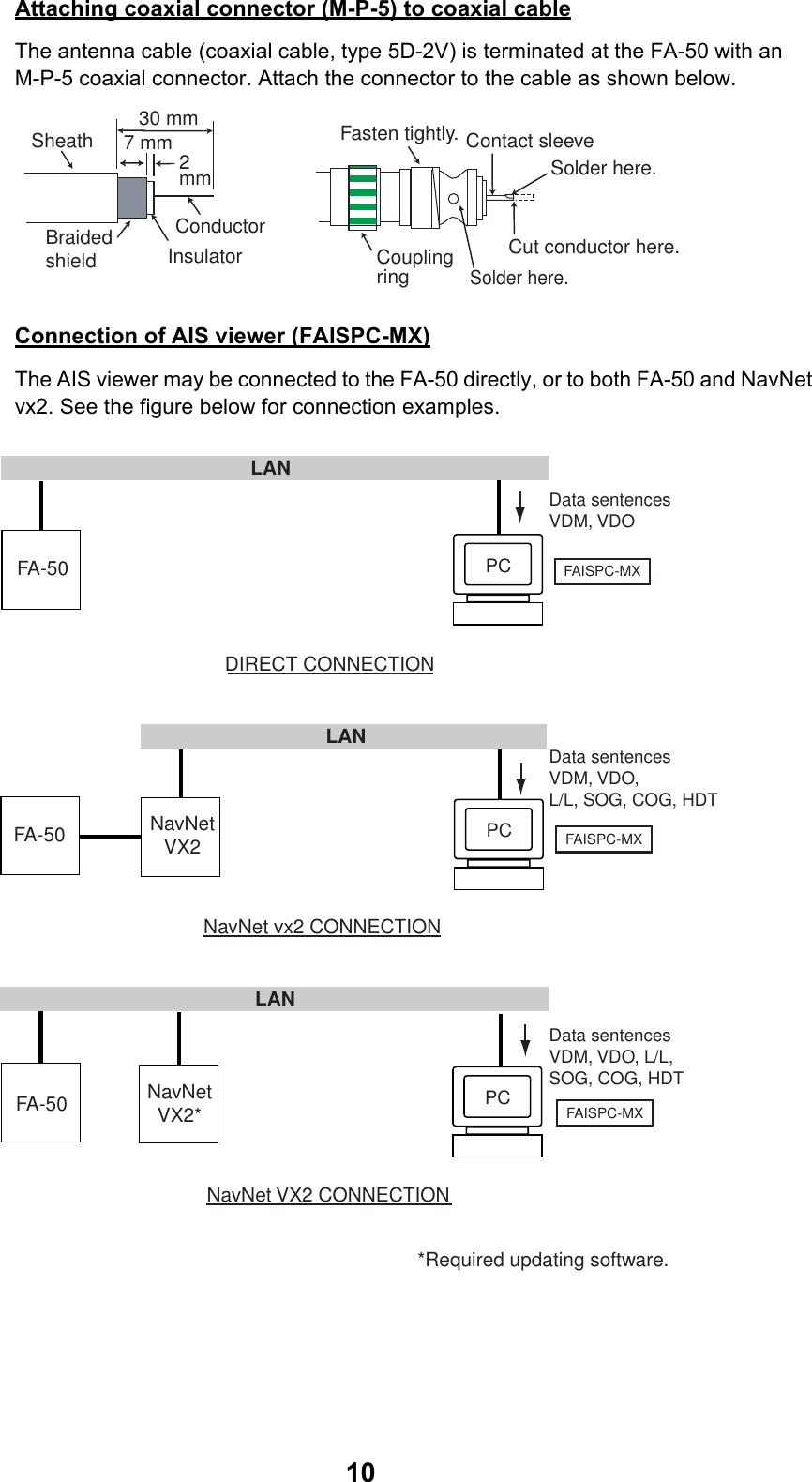 10Attaching coaxial connector (M-P-5) to coaxial cableThe antenna cable (coaxial cable, type 5D-2V) is terminated at the FA-50 with anM-P-5 coaxial connector. Attach the connector to the cable as shown below.Connection of AIS viewer (FAISPC-MX)The AIS viewer may be connected to the FA-50 directly, or to both FA-50 and NavNet vx2. See the figure below for connection examples.Sheath 30 mm7 mm 2mmConductorInsulatorBraidedshieldFasten tightly. Contact sleeveCut conductor here.CouplingringSolder here.Solder here.DIRECT CONNECTIONPC FAISPC-MXFA-50 NavNetVX2*LANData sentencesVDM, VDO, L/L,SOG, COG, HDTNavNet VX2 CONNECTIONPC FAISPC-MXFA-50 NavNetVX2LAN Data sentencesVDM, VDO,L/L, SOG, COG, HDTNavNet vx2 CONNECTIONPC FAISPC-MXFA-50LANData sentencesVDM, VDO*Required updating software.