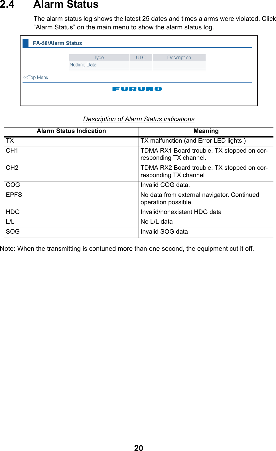 202.4 Alarm StatusThe alarm status log shows the latest 25 dates and times alarms were violated. Click “Alarm Status” on the main menu to show the alarm status log.Note: When the transmitting is contuned more than one second, the equipment cut it off.Description of Alarm Status indicationsAlarm Status Indication MeaningTX TX malfunction (and Error LED lights.)CH1 TDMA RX1 Board trouble. TX stopped on cor-responding TX channel.CH2 TDMA RX2 Board trouble. TX stopped on cor-responding TX channelCOG Invalid COG data.EPFS No data from external navigator. Continued operation possible.HDG Invalid/nonexistent HDG dataL/L No L/L dataSOG Invalid SOG data