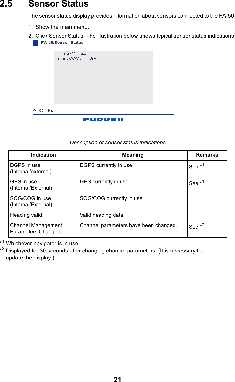 212.5 Sensor StatusThe sensor status display provides information about sensors connected to the FA-50.1. Show the main menu.2. Click Sensor Status. The illustration below shows typical sensor status indications.*1 Whichever navigator is in use.*2 Displayed for 30 seconds after changing channel parameters. (It is necessary to    update the display.)Description of sensor status indicationsIndication Meaning RemarksDGPS in use (Internal/external)DGPS currently in use See *1GPS in use (Internal/External)GPS currently in use See *1SOG/COG in use(Internal/External)SOG/COG currently in useHeading valid Valid heading dataChannel Management Parameters ChangedChannel parameters have been changed. See *2