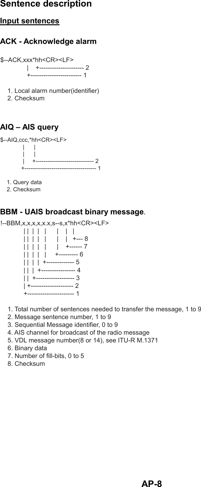  AP-8Sentence description Input sentences ACK - Acknowledge alarm $--ACK,xxx*hh&lt;CR&gt;&lt;LF&gt;               |    +--------------------- 2               +------------------------ 1    1. Local alarm number(identifier)    2. Checksum  AIQ – AIS query $--AIQ,ccc,*hh&lt;CR&gt;&lt;LF&gt;              |      |                 |      |                 |     +------------------------------ 2             +------------------------------------- 1    1. Query data    2. Checksum  BBM - UAIS broadcast binary message. !--BBM,x,x,x,x,x.x,s--s,x*hh&lt;CR&gt;&lt;LF&gt;             | |  |  |   |      |    |   |             | |  |  |   |      |    |   +--- 8             | |  |  |   |      |    +------ 7             | |  |  |   |     +--------- 6             | |  |  |  +------------- 5             | |  |  +---------------- 4             | |  +------------------ 3             | +-------------------- 2             +---------------------- 1    1. Total number of sentences needed to transfer the message, 1 to 9    2. Message sentence number, 1 to 9    3. Sequential Message identifier, 0 to 9    4. AIS channel for broadcast of the radio message    5. VDL message number(8 or 14), see ITU-R M.1371    6. Binary data    7. Number of fill-bits, 0 to 5    8. Checksum  