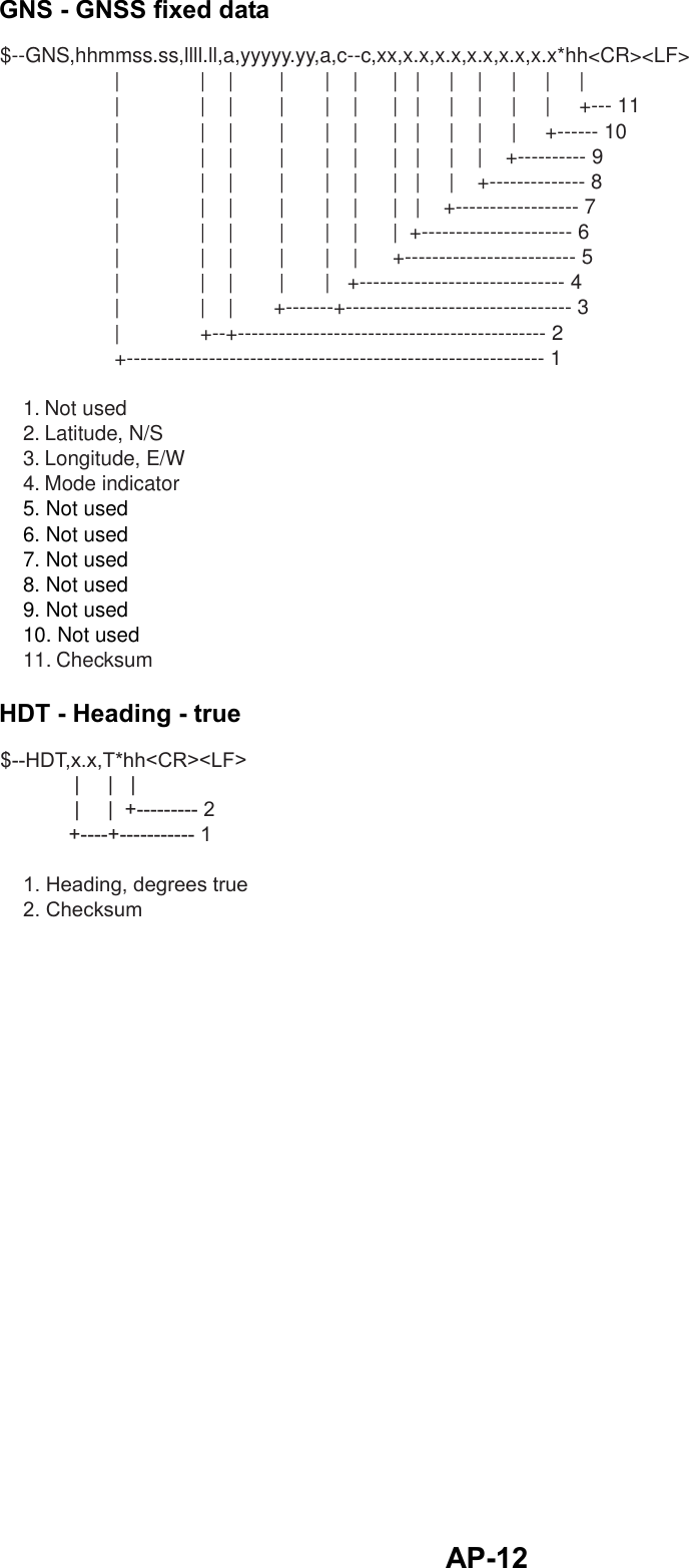  AP-12GNS - GNSS fixed data $--GNS,hhmmss.ss,llll.ll,a,yyyyy.yy,a,c--c,xx,x.x,x.x,x.x,x.x,x.x*hh&lt;CR&gt;&lt;LF&gt;                    |              |    |        |       |    |      |   |     |    |     |     |     |                    |              |    |        |       |    |      |   |     |    |     |     |     +--- 11                    |              |    |        |       |    |      |   |     |    |     |     +------ 10                    |              |    |        |       |    |      |   |     |    |    +---------- 9                    |              |    |        |       |    |      |   |     |    +-------------- 8                    |              |    |        |       |    |      |   |    +------------------ 7                    |              |    |        |       |    |      |  +---------------------- 6                    |              |    |        |       |    |      +------------------------- 5                    |              |    |        |       |   +------------------------------ 4                    |              |    |       +-------+--------------------------------- 3                    |              +--+--------------------------------------------- 2                    +------------------------------------------------------------- 1    1. Not used     2. Latitude, N/S    3. Longitude, E/W    4. Mode indicator    5. Not used    6. Not used    7. Not used    8. Not used    9. Not used     10. Not used    11. Checksum HDT - Heading - true $--HDT,x.x,T*hh&lt;CR&gt;&lt;LF&gt;             |     |   |             |     |  +--------- 2            +----+----------- 1    1. Heading, degrees true    2. Checksum  