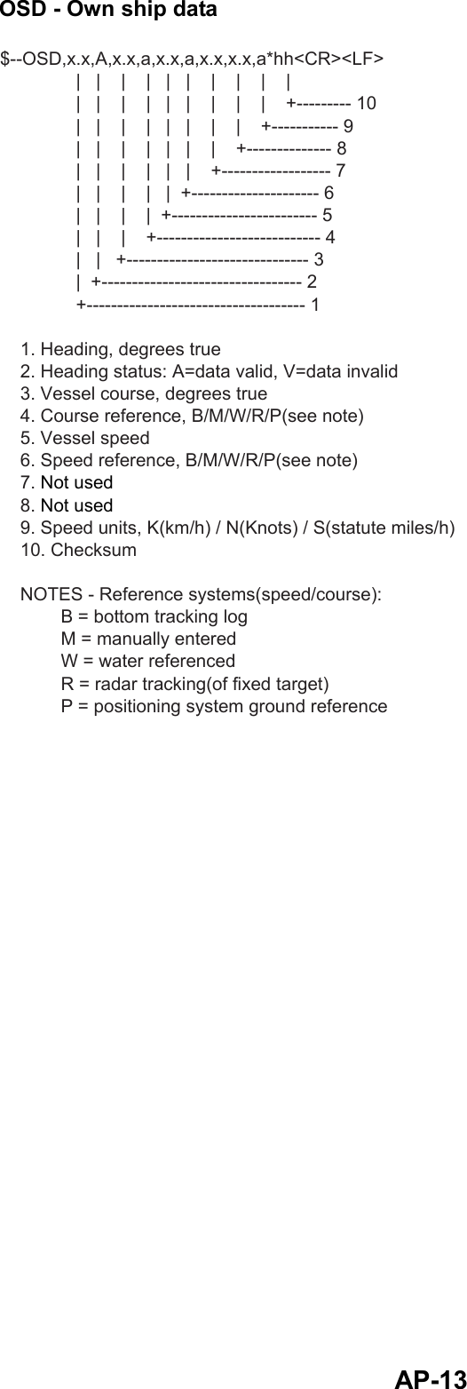   AP-13OSD - Own ship data $--OSD,x.x,A,x.x,a,x.x,a,x.x,x.x,a*hh&lt;CR&gt;&lt;LF&gt;               |   |    |    |   |   |    |    |    |    |               |   |    |    |   |   |    |    |    |    +--------- 10               |   |    |    |   |   |    |    |    +----------- 9               |   |    |    |   |   |    |    +-------------- 8               |   |    |    |   |   |    +------------------ 7               |   |    |    |   |  +--------------------- 6               |   |    |    |  +------------------------ 5               |   |    |    +--------------------------- 4               |   |   +------------------------------ 3               |  +--------------------------------- 2               +------------------------------------ 1    1. Heading, degrees true    2. Heading status: A=data valid, V=data invalid    3. Vessel course, degrees true    4. Course reference, B/M/W/R/P(see note)    5. Vessel speed    6. Speed reference, B/M/W/R/P(see note)    7. Not used    8. Not used    9. Speed units, K(km/h) / N(Knots) / S(statute miles/h)    10. Checksum    NOTES - Reference systems(speed/course):            B = bottom tracking log            M = manually entered            W = water referenced            R = radar tracking(of fixed target)            P = positioning system ground reference 